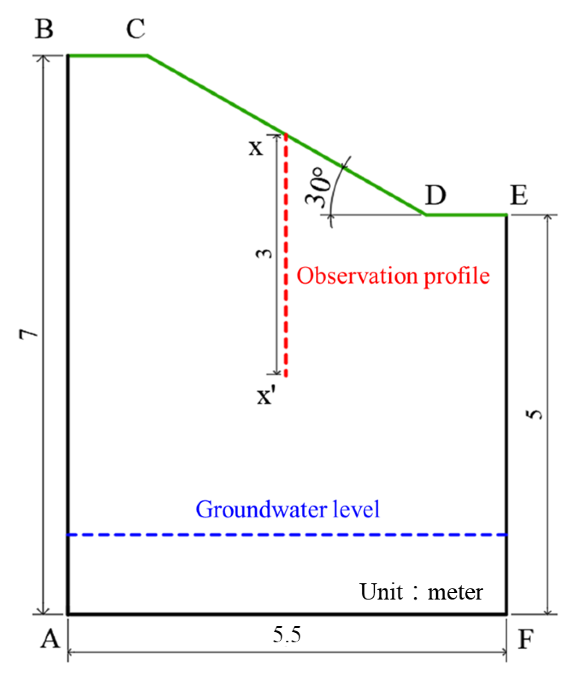 Environments 10 00134 g002