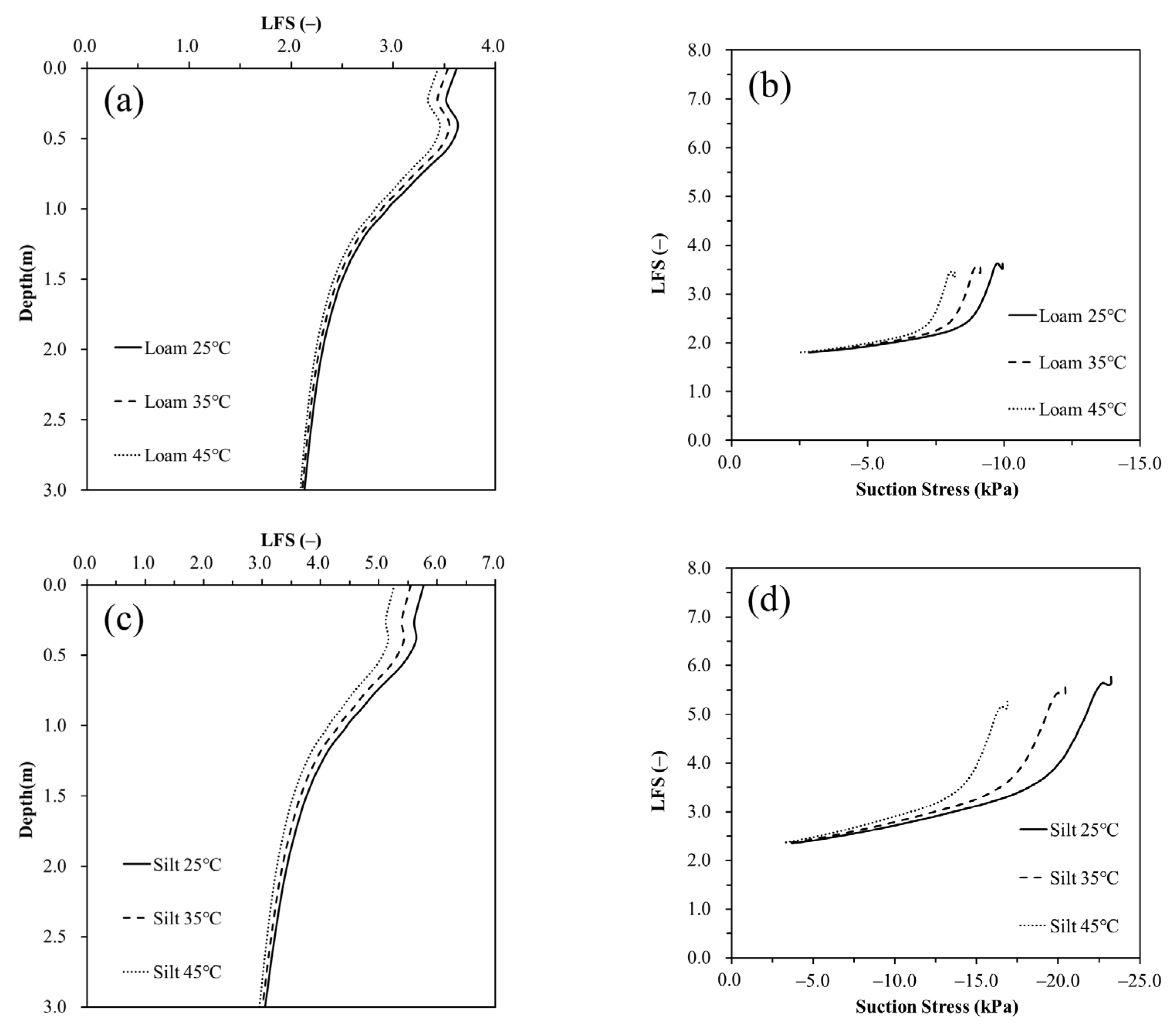 Environments 10 00134 g008