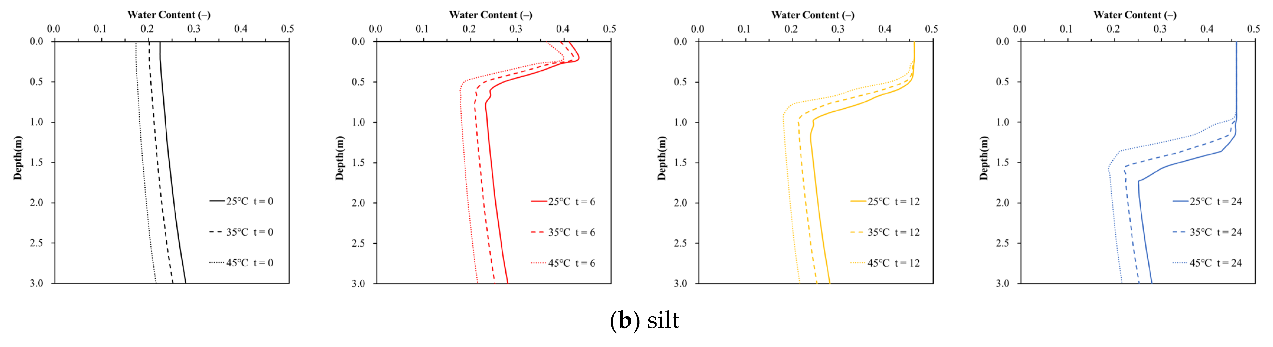 Environments 10 00134 g009b