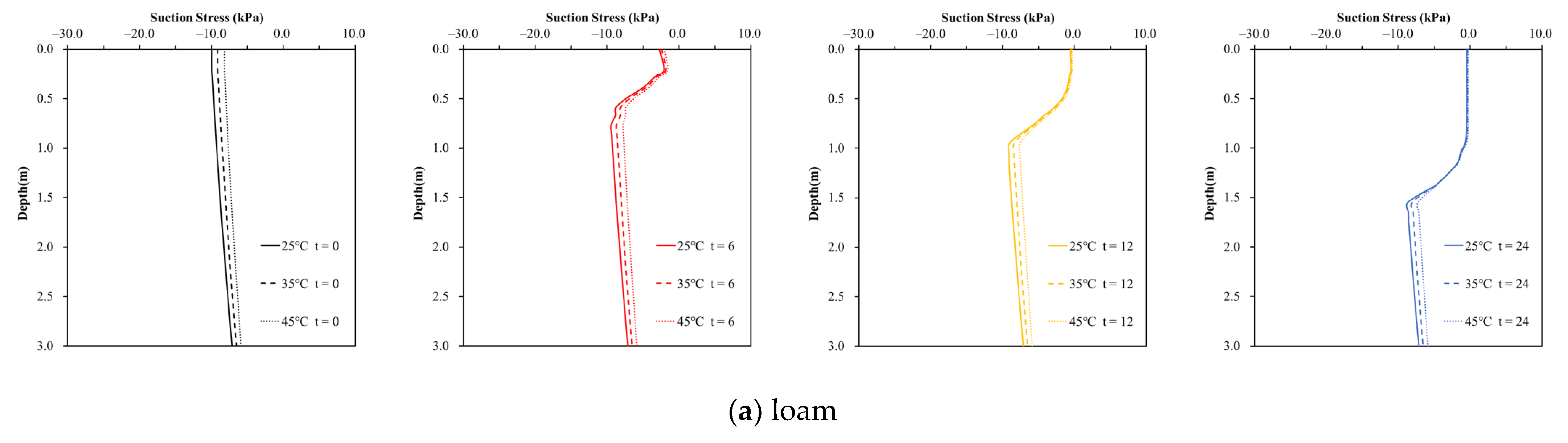 Environments 10 00134 g010a