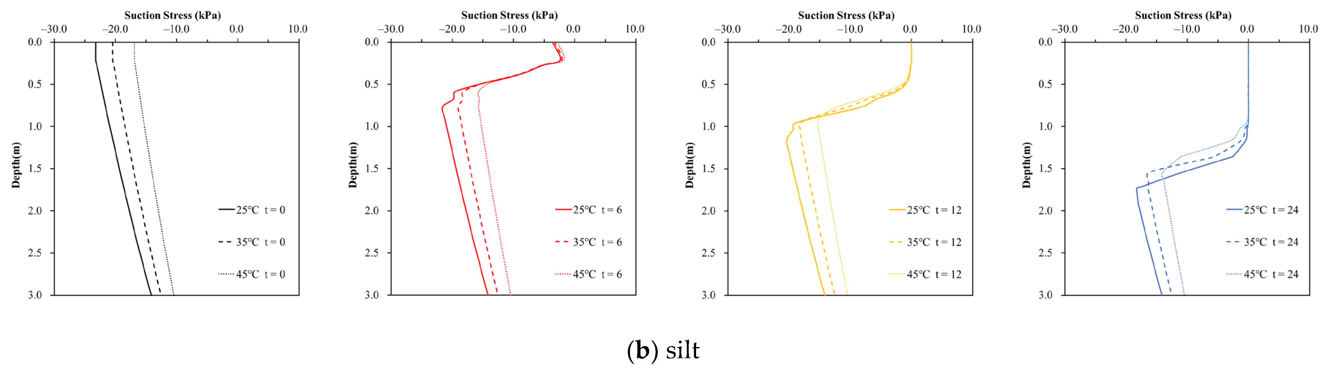 Environments 10 00134 g010b