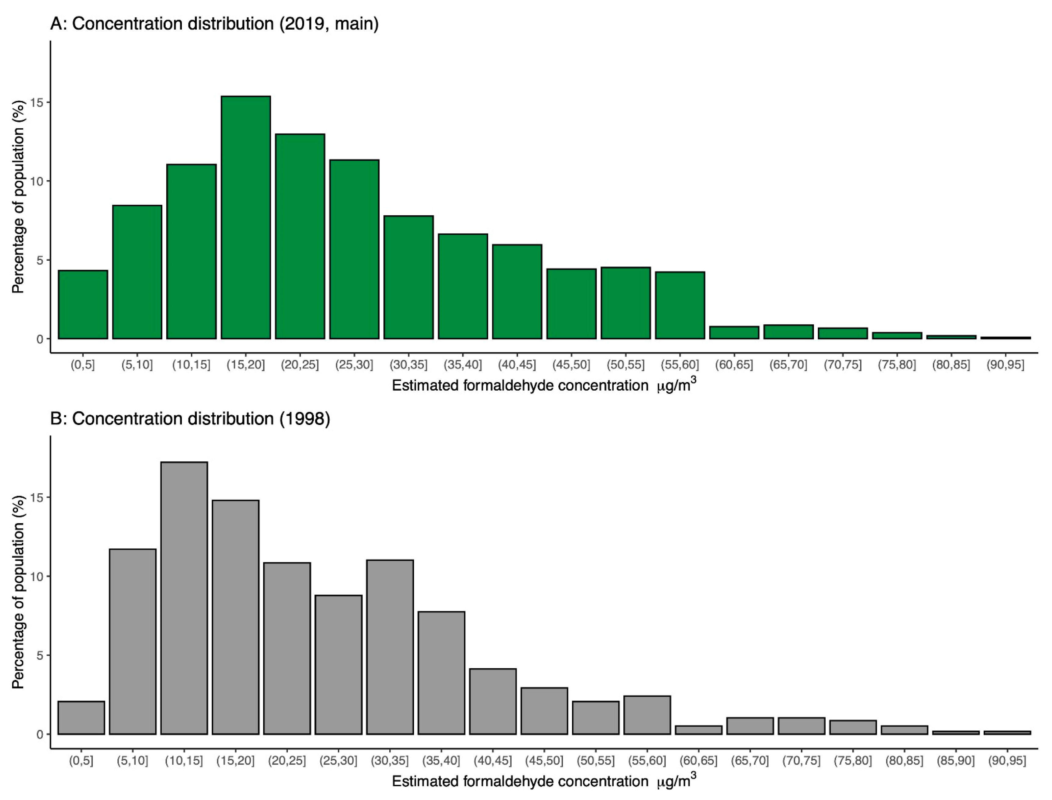 Environments 10 00136 g001