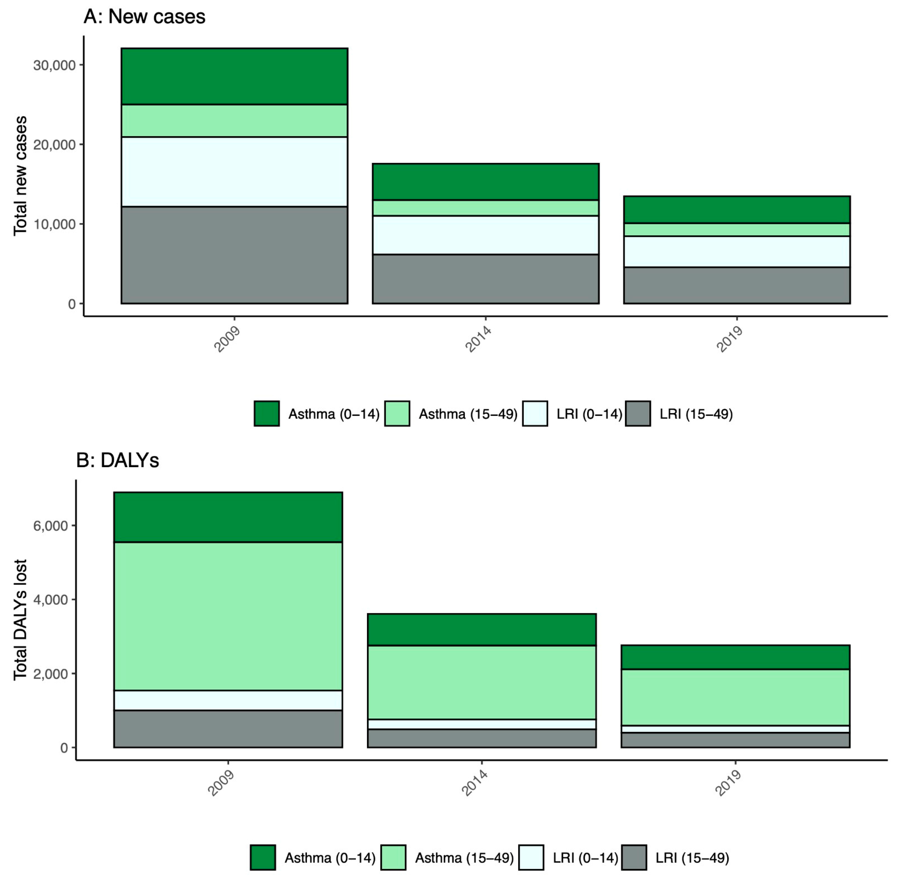Environments 10 00136 g002