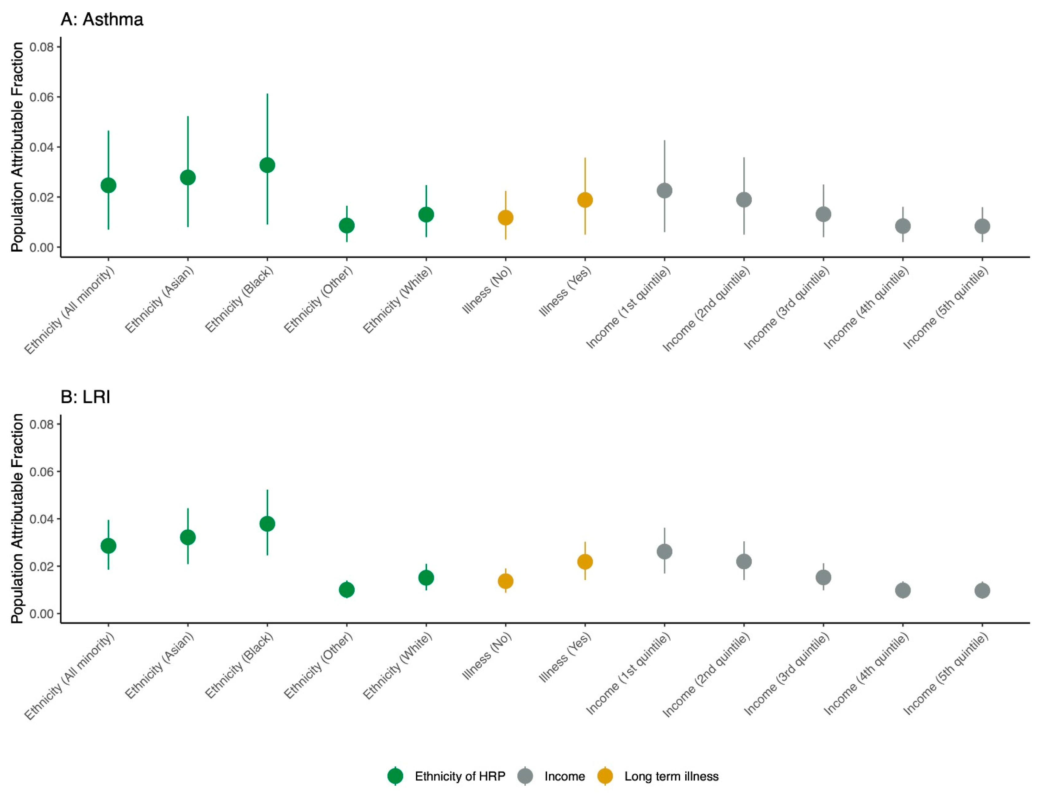Environments 10 00136 g003
