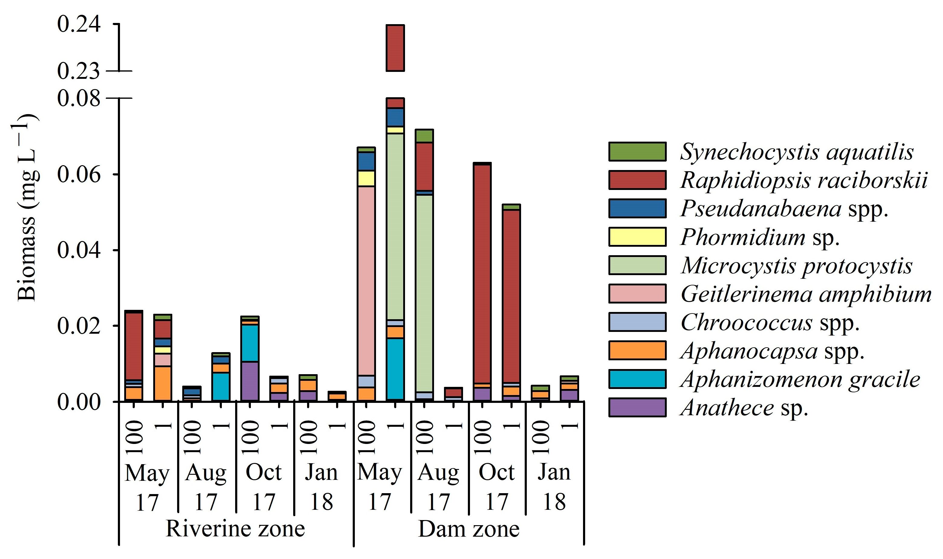 Environments 10 00143 g003