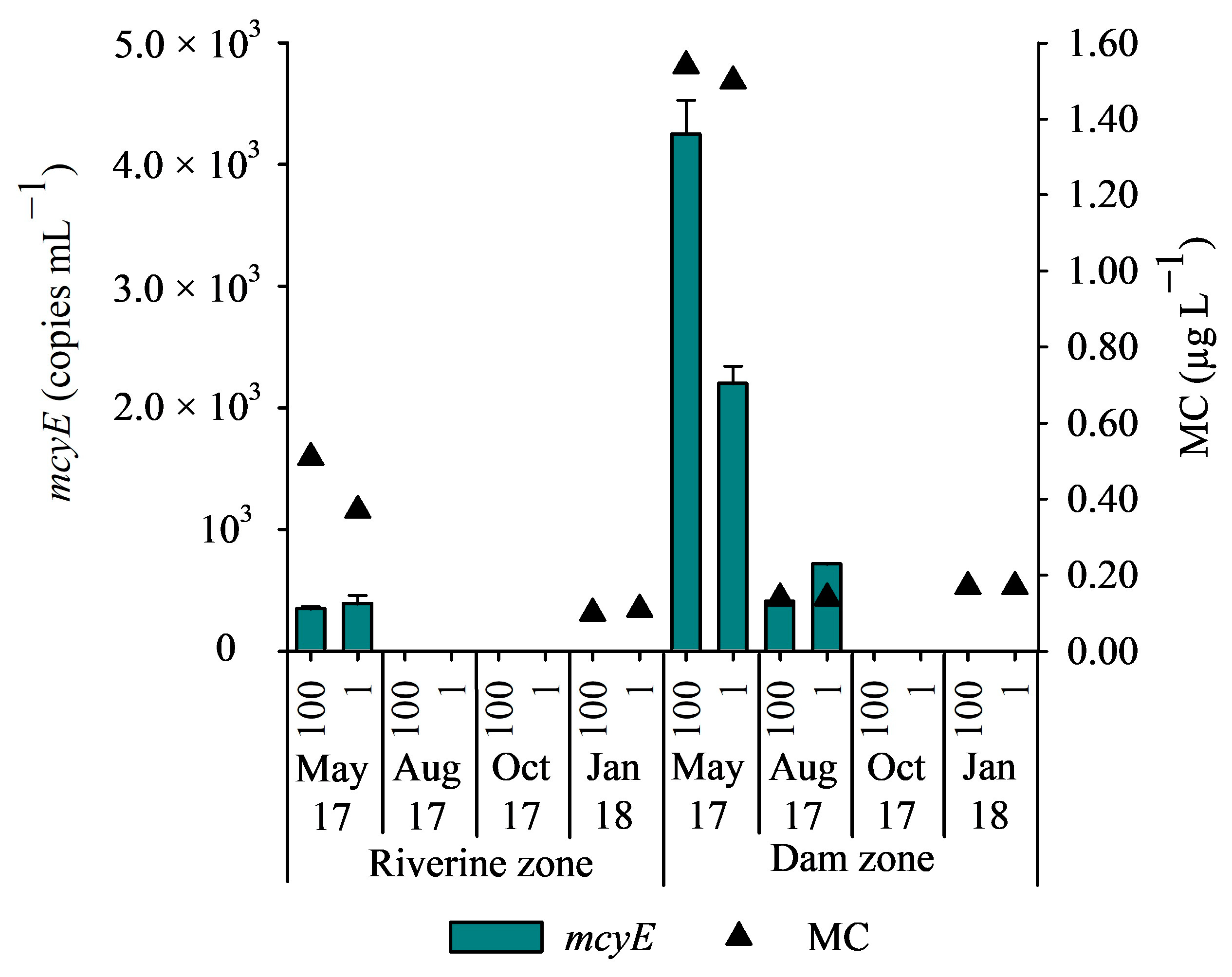 Environments 10 00143 g004