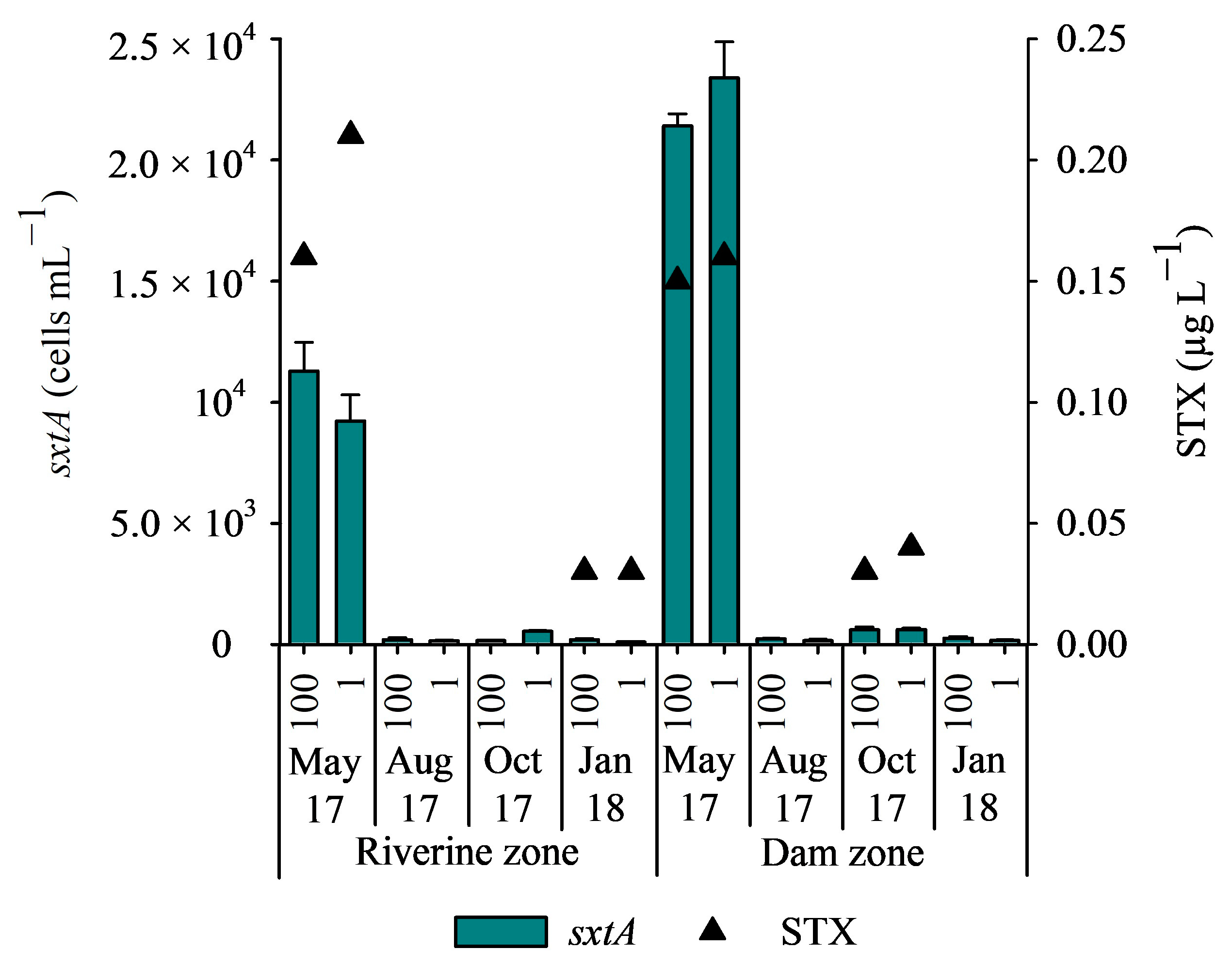 Environments 10 00143 g005