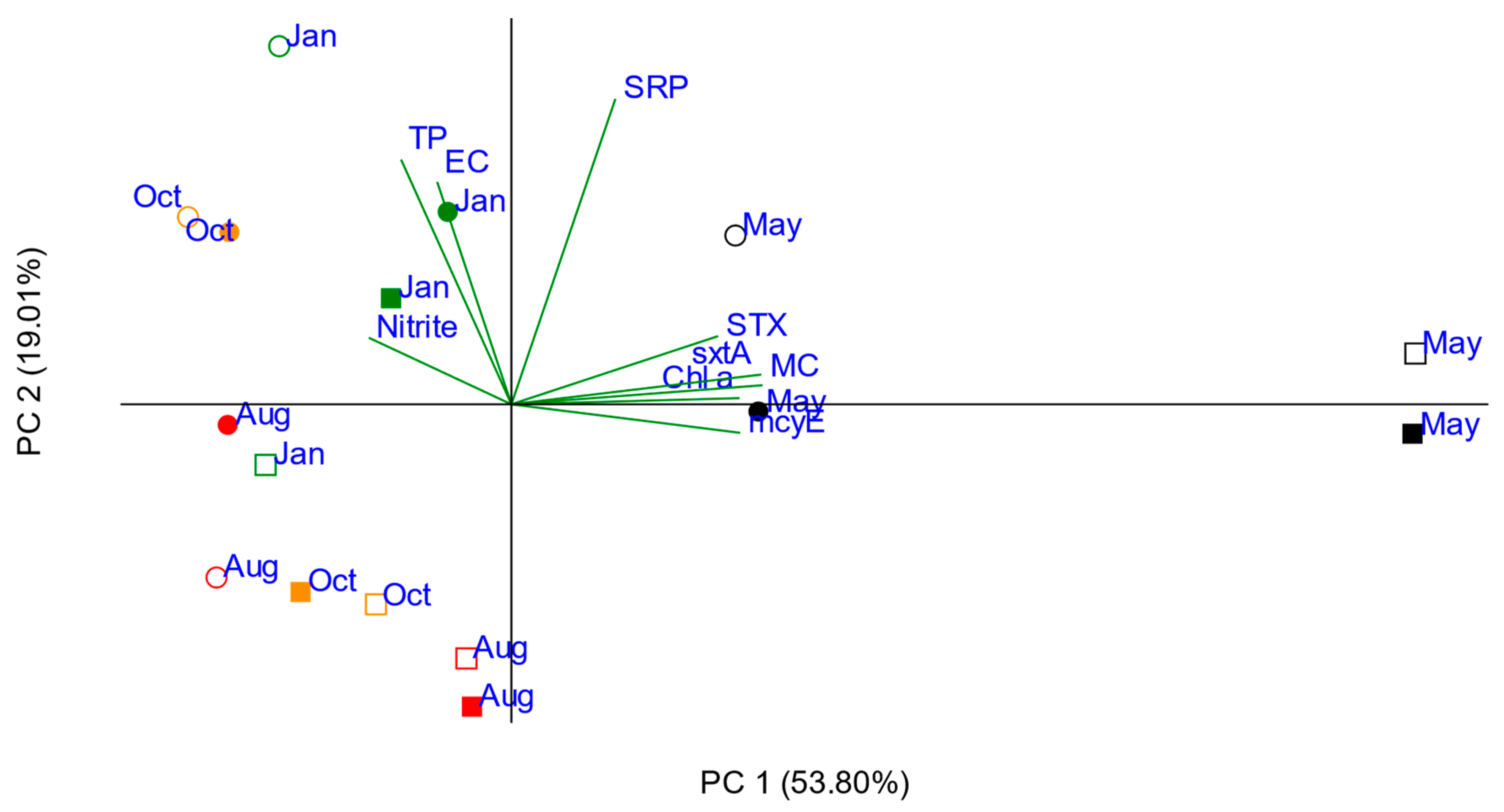 Environments 10 00143 g006