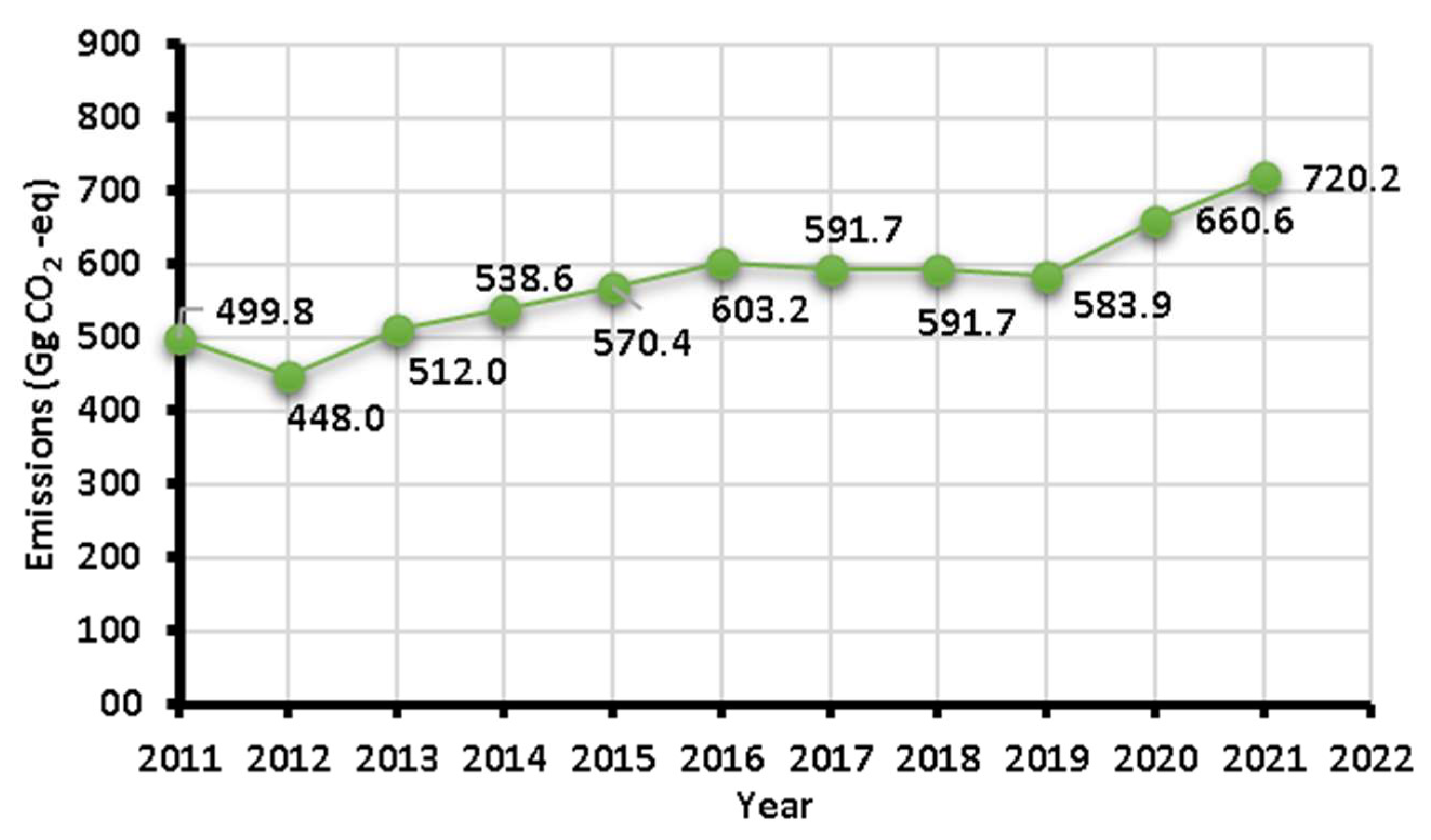 Environments 10 00144 g002