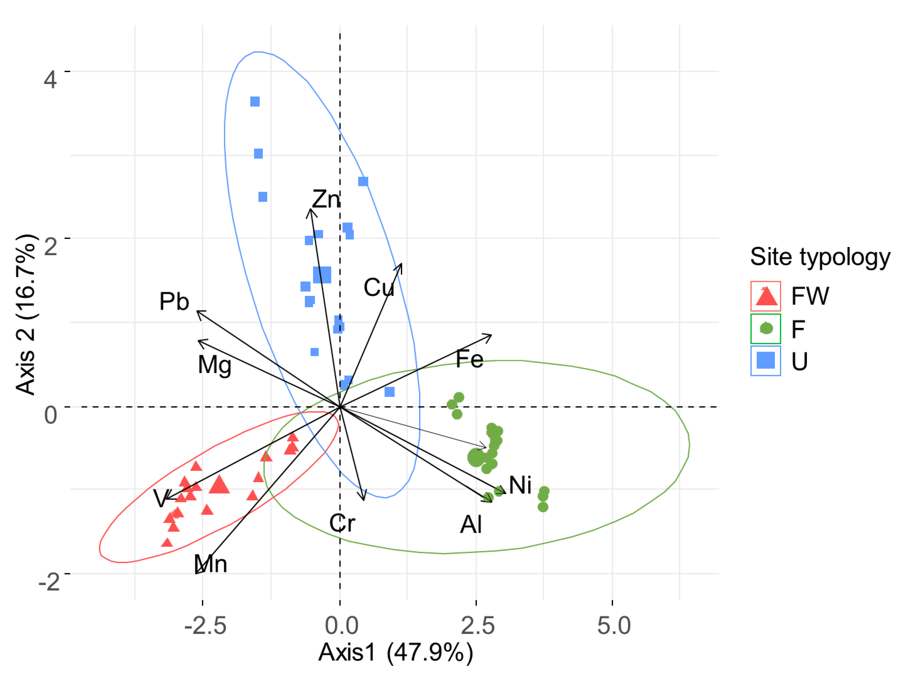 Environments 10 00146 g002