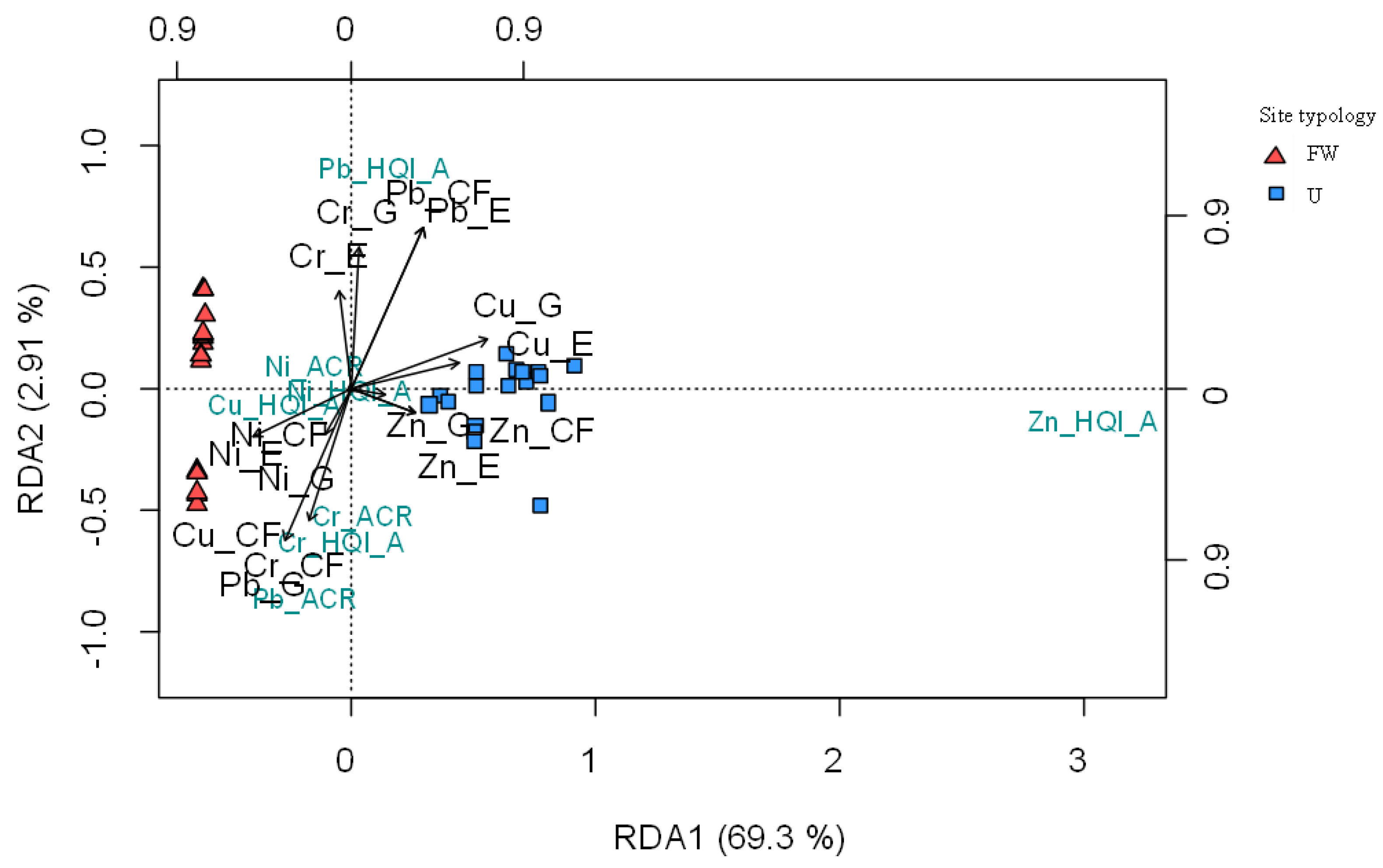 Environments 10 00146 g003