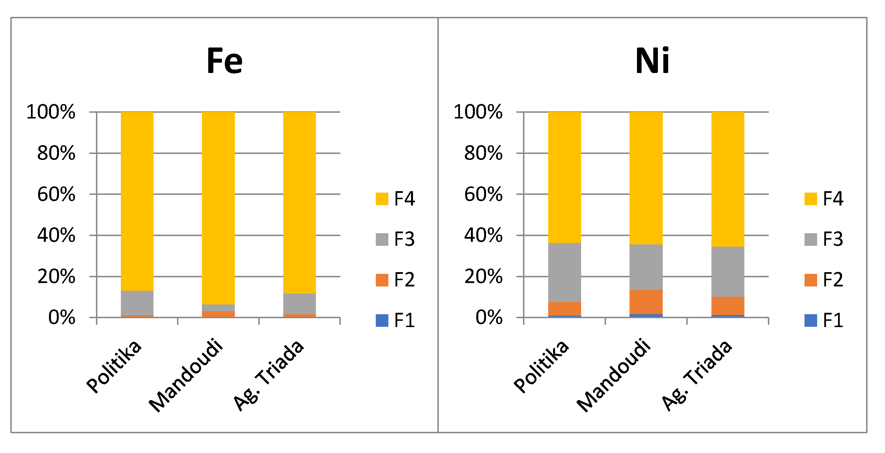 Environments 10 00150 g002a