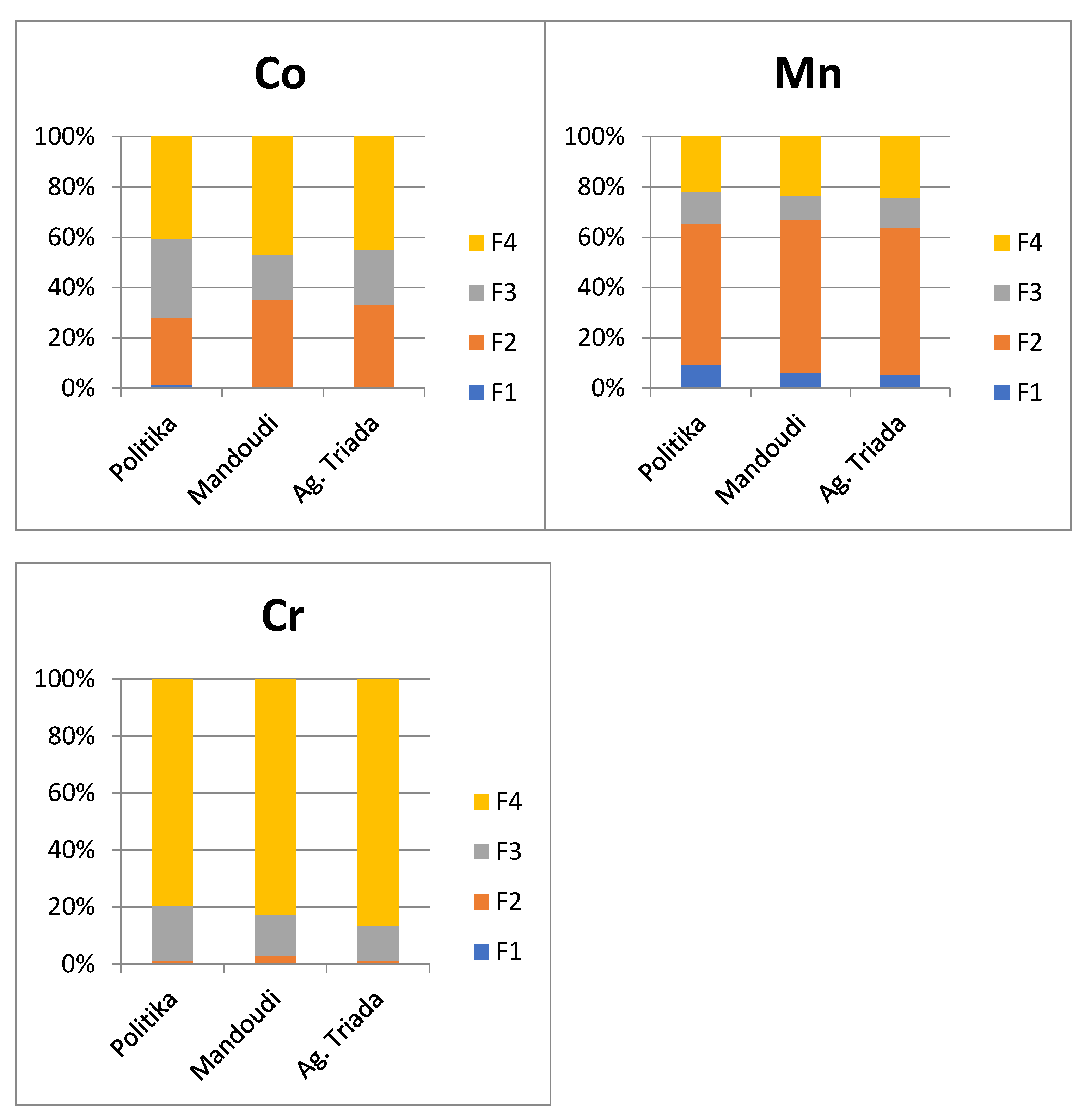 Environments 10 00150 g002b
