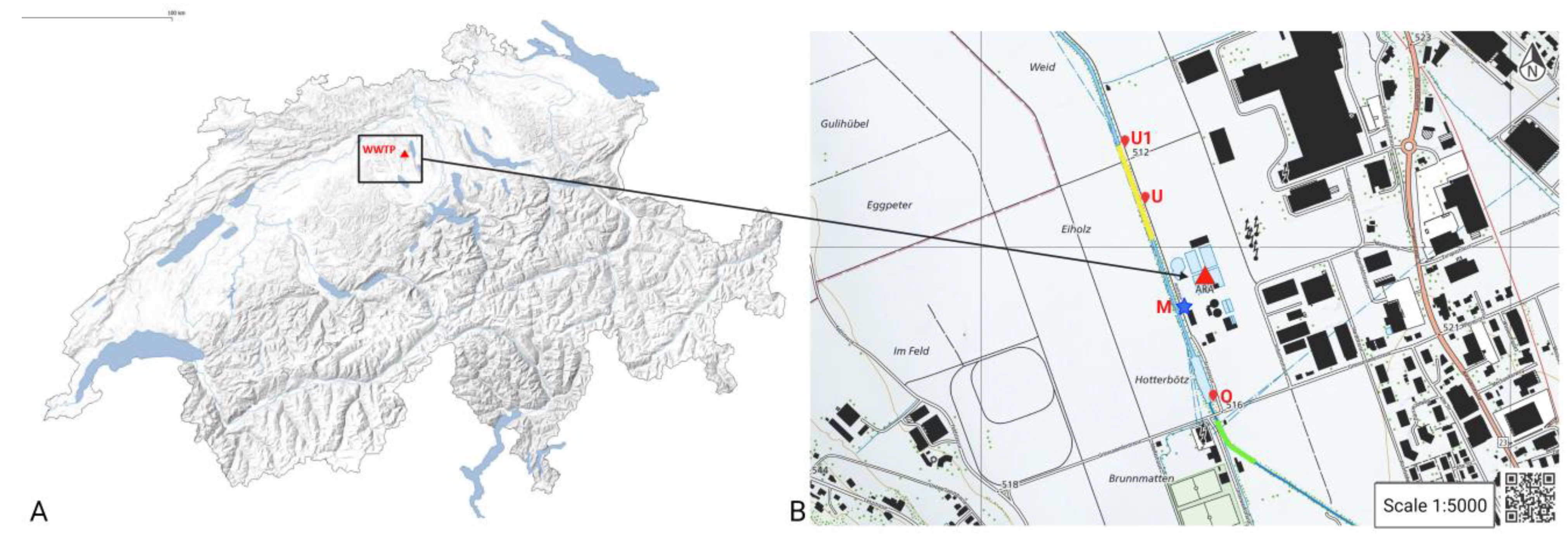 Environments 10 00152 g001 Environments 10 00152 g001