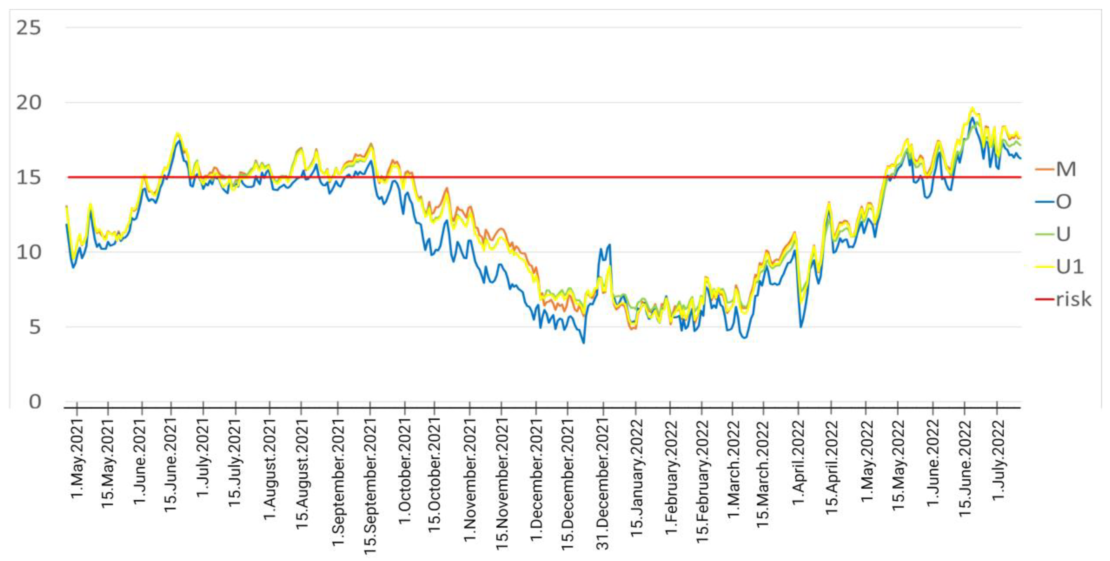 Environments 10 00152 g005 Environments 10 00152 g005