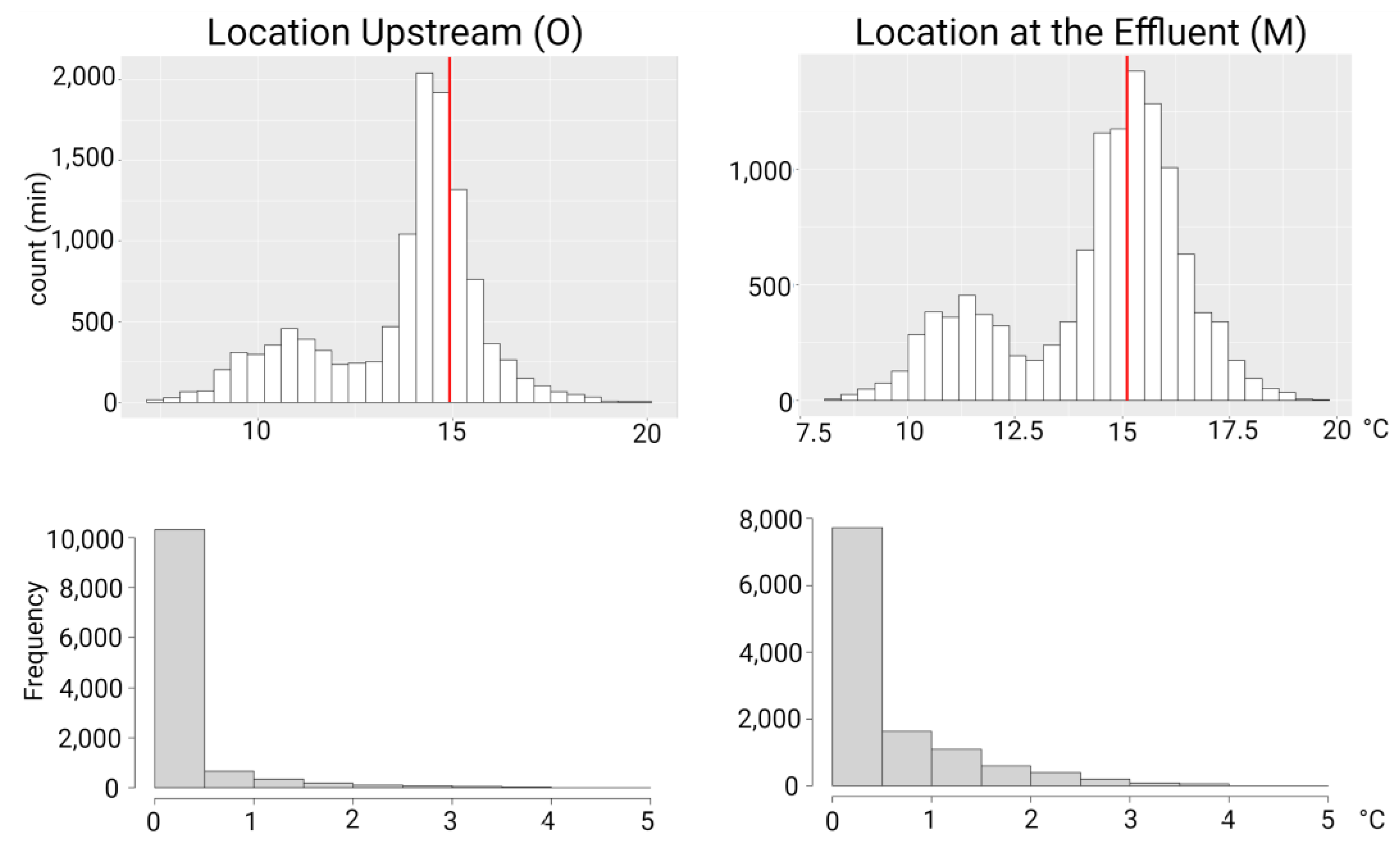 Environments 10 00152 g006 Environments 10 00152 g006