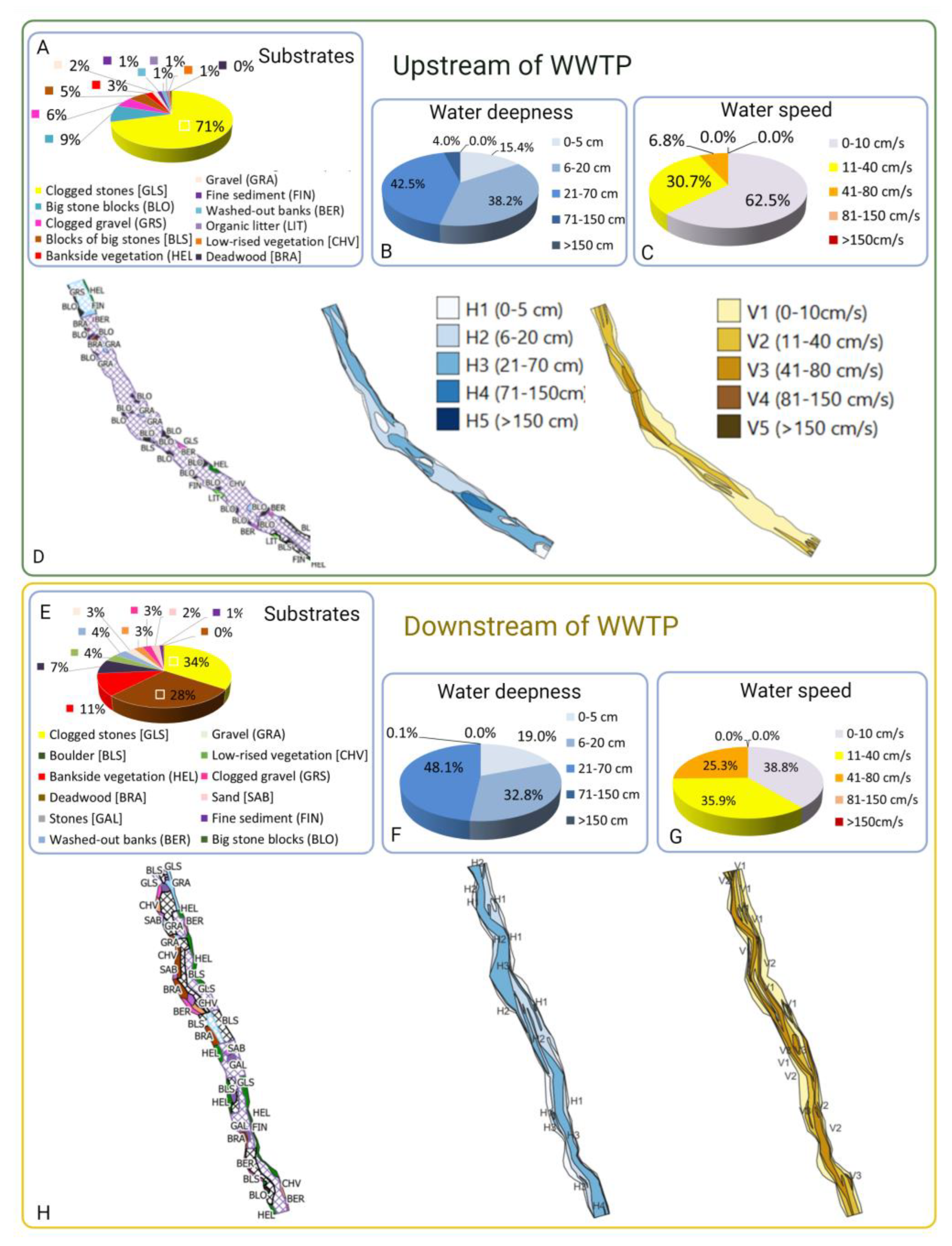 Environments 10 00152 g007 Environments 10 00152 g007