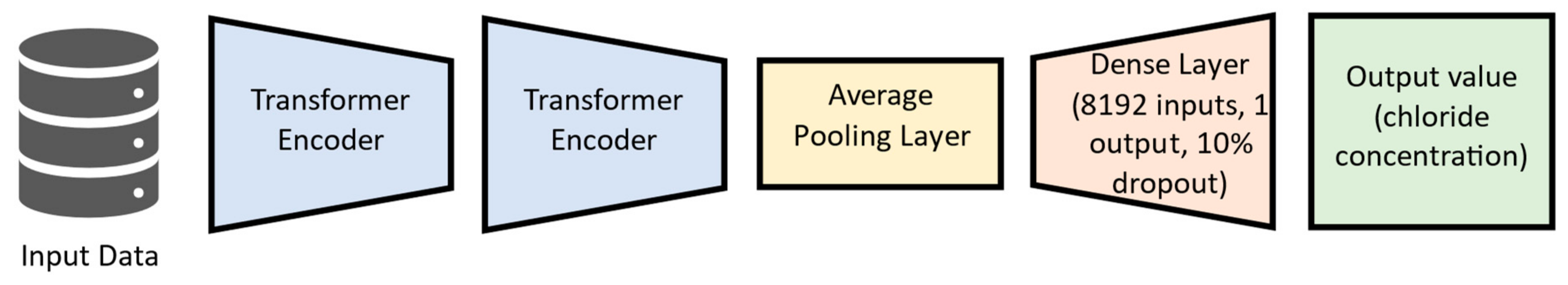 Environments 10 00157 g005