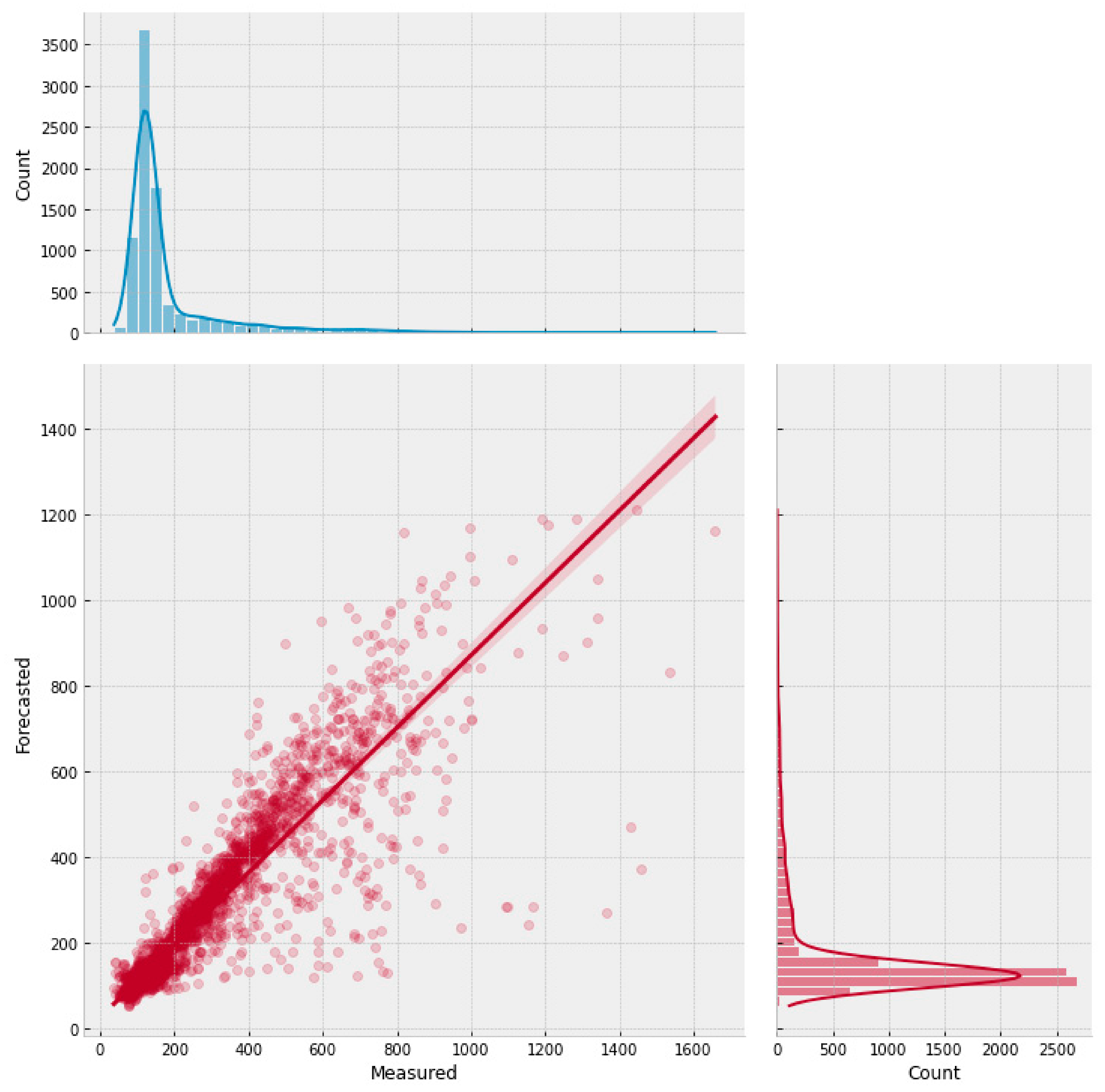 Environments 10 00157 g010