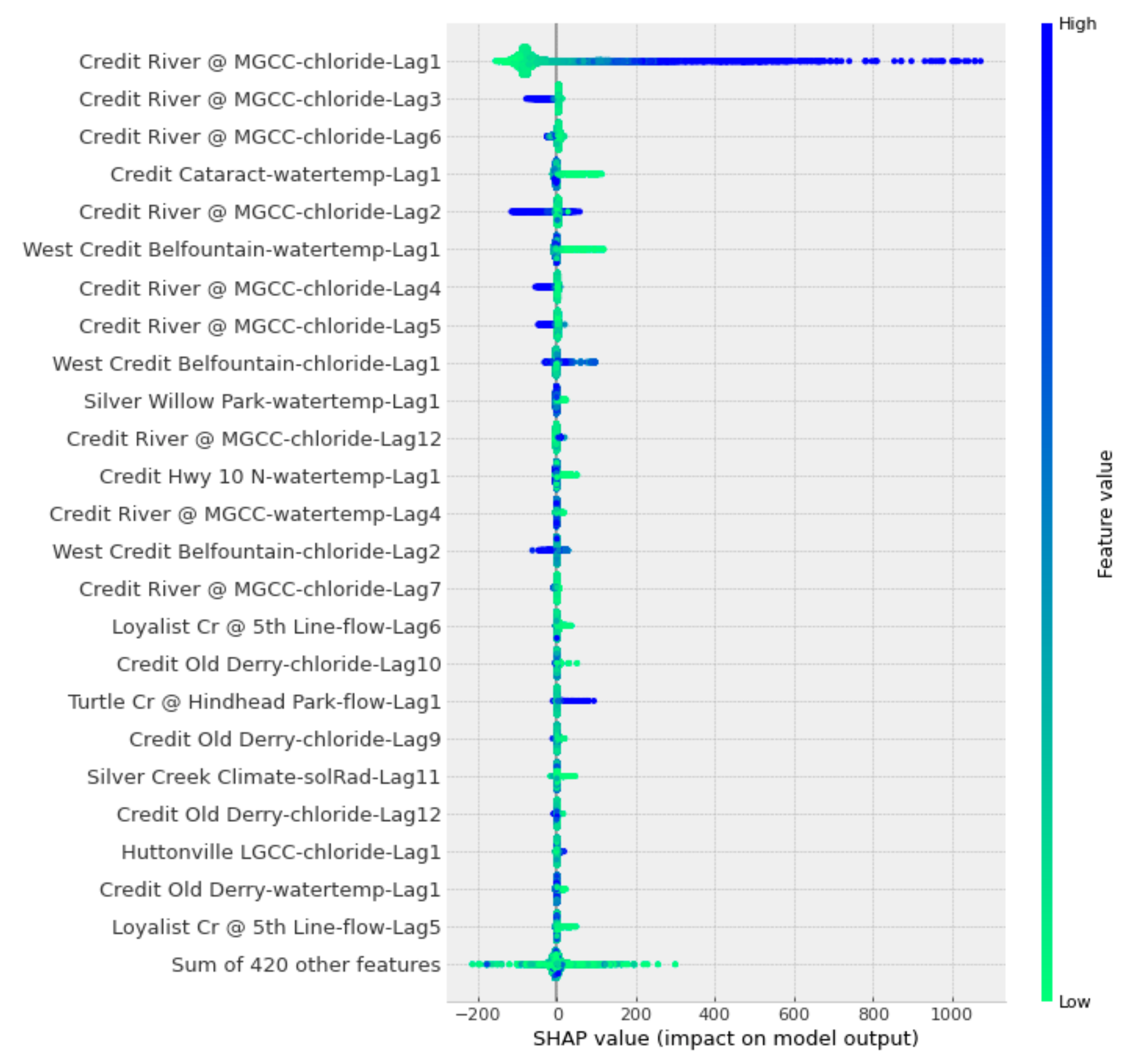 Environments 10 00157 g015