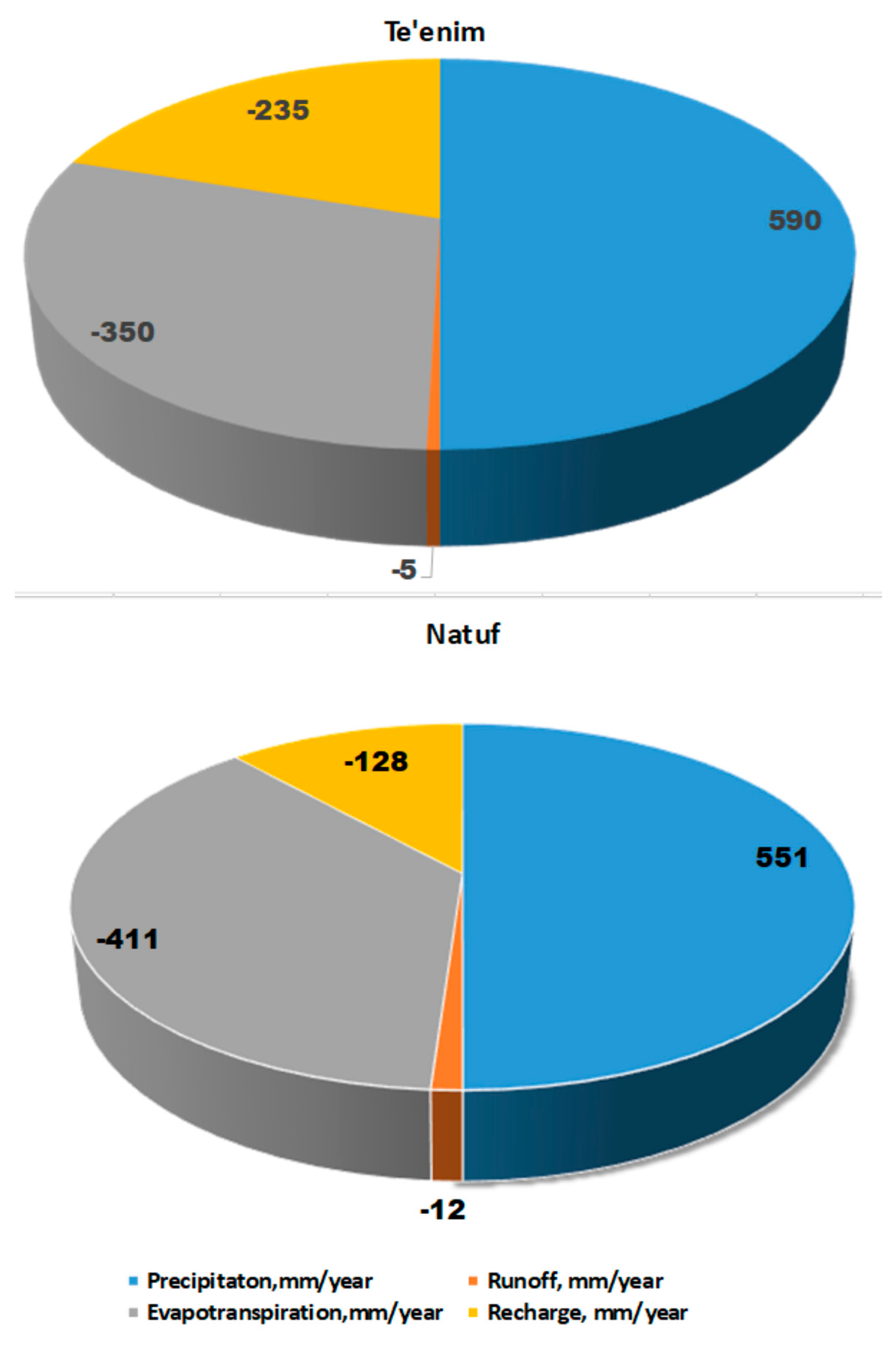 Environments 10 00158 g012