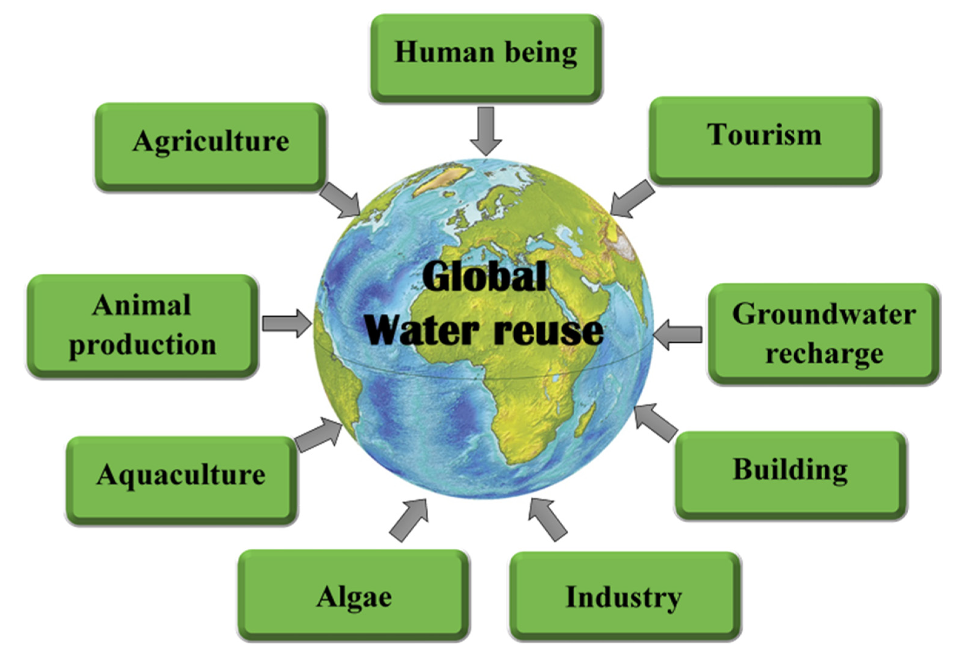 Environments 10 00159 g001