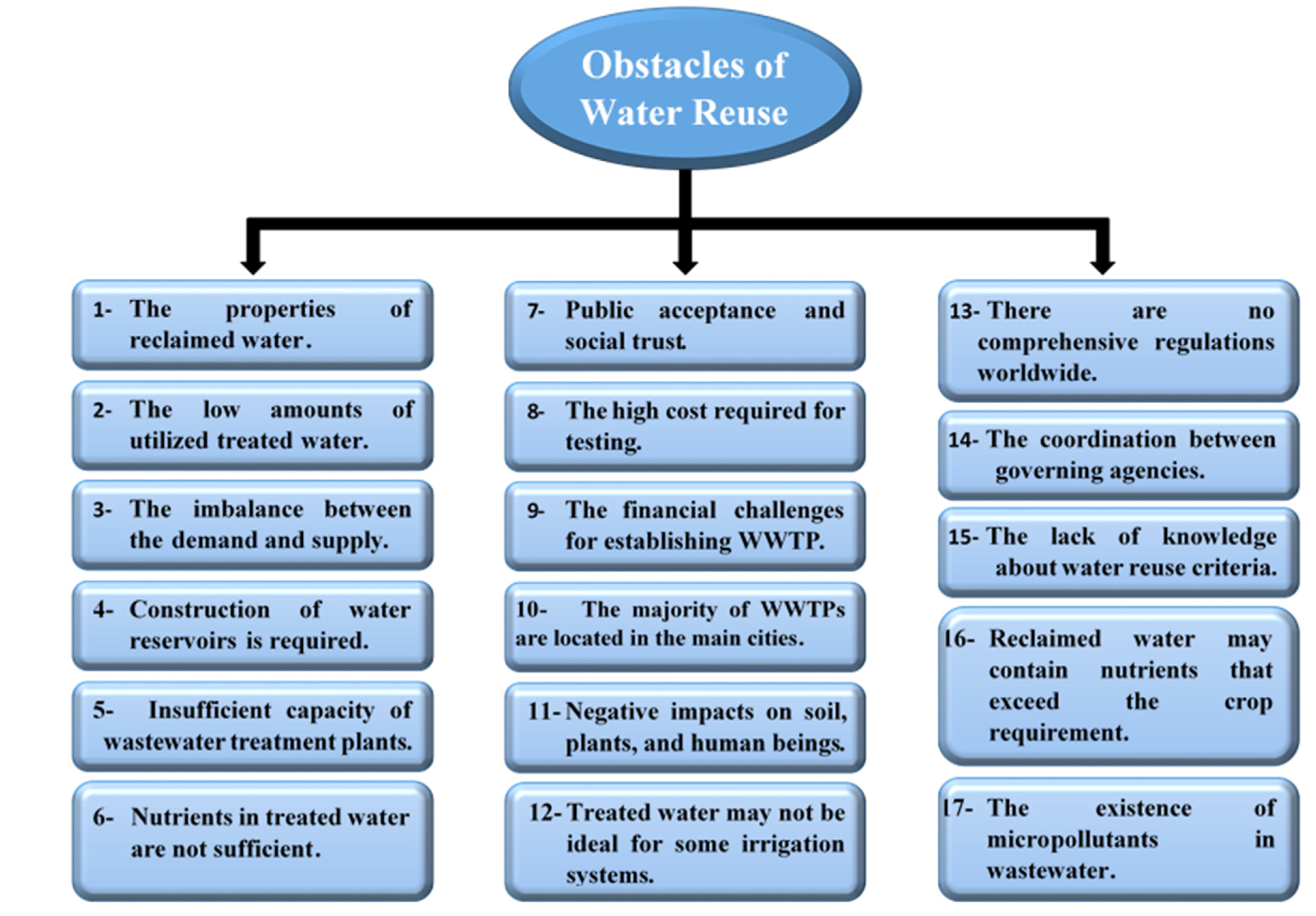 Environments 10 00159 g002