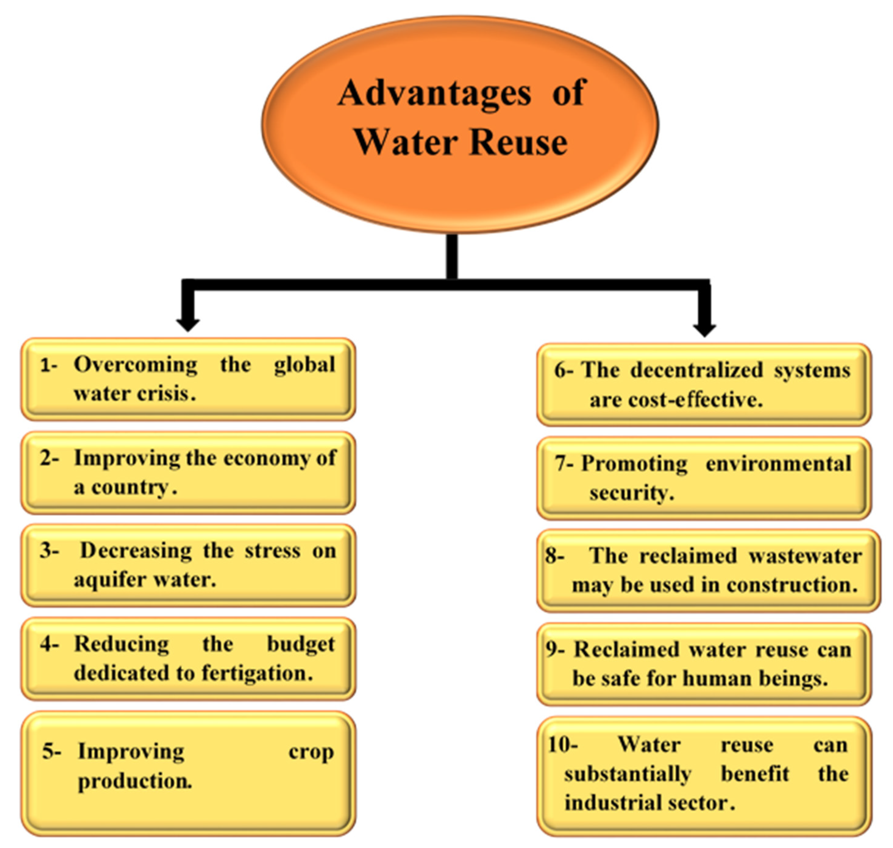 Environments 10 00159 g003