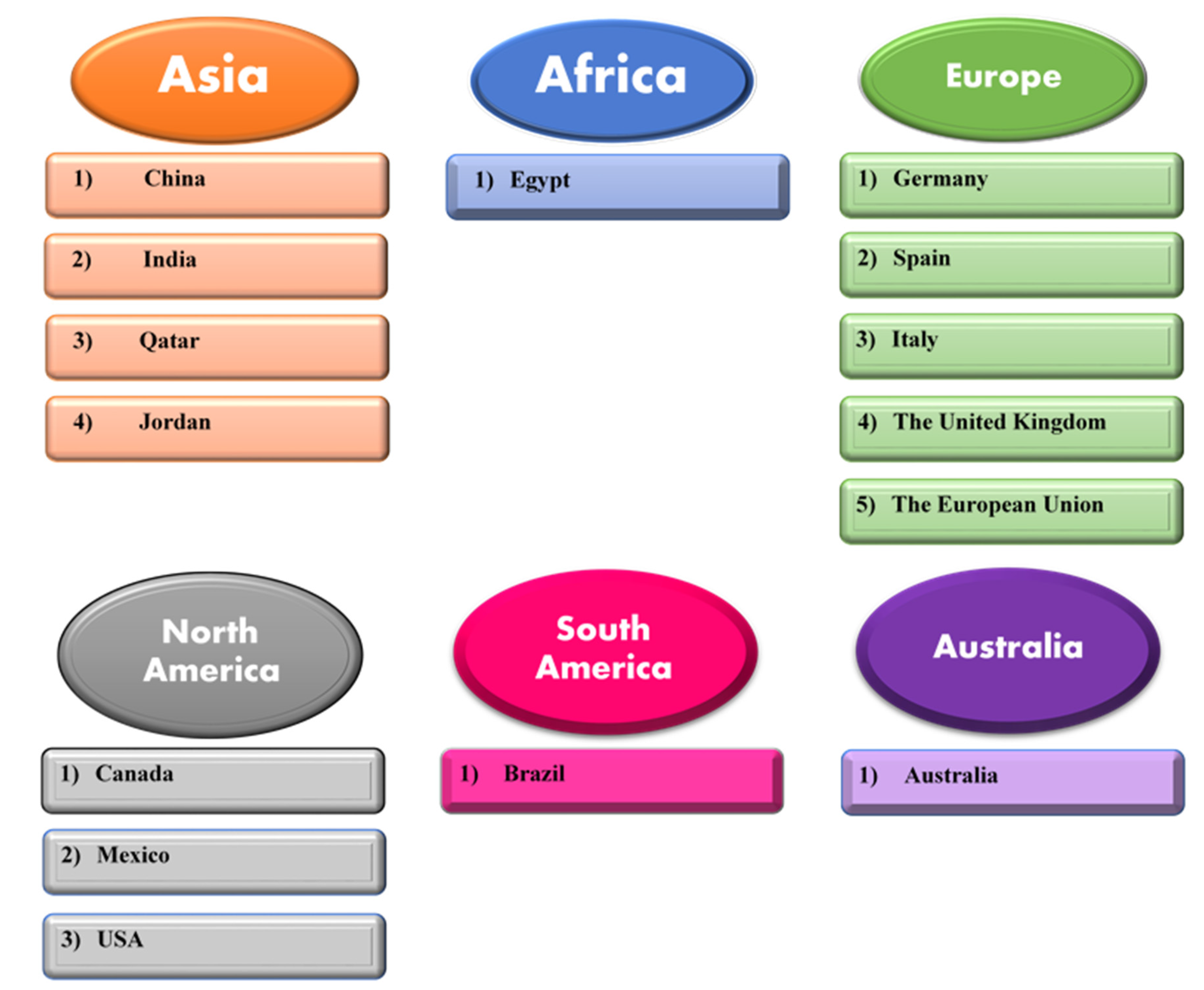 Environments 10 00159 g005