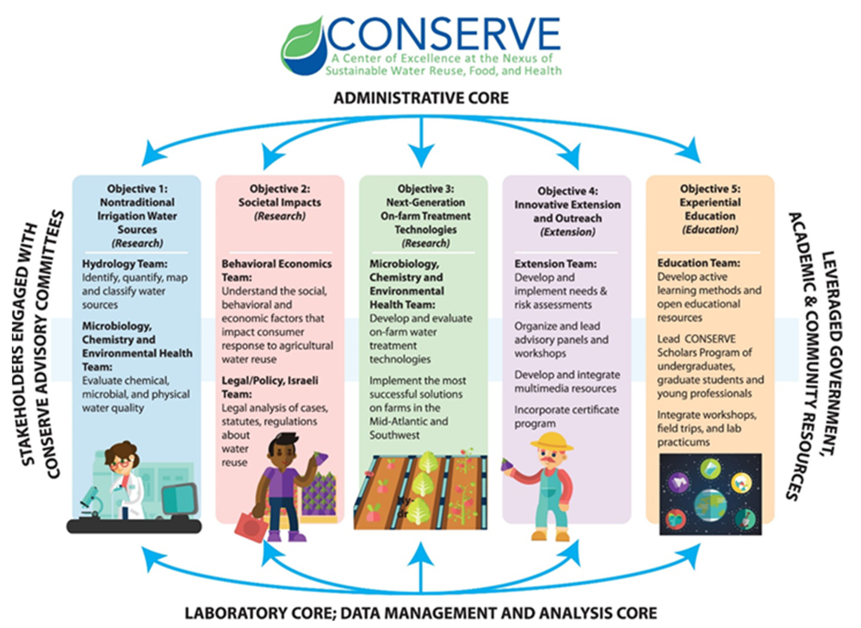 Environments 10 00159 g006