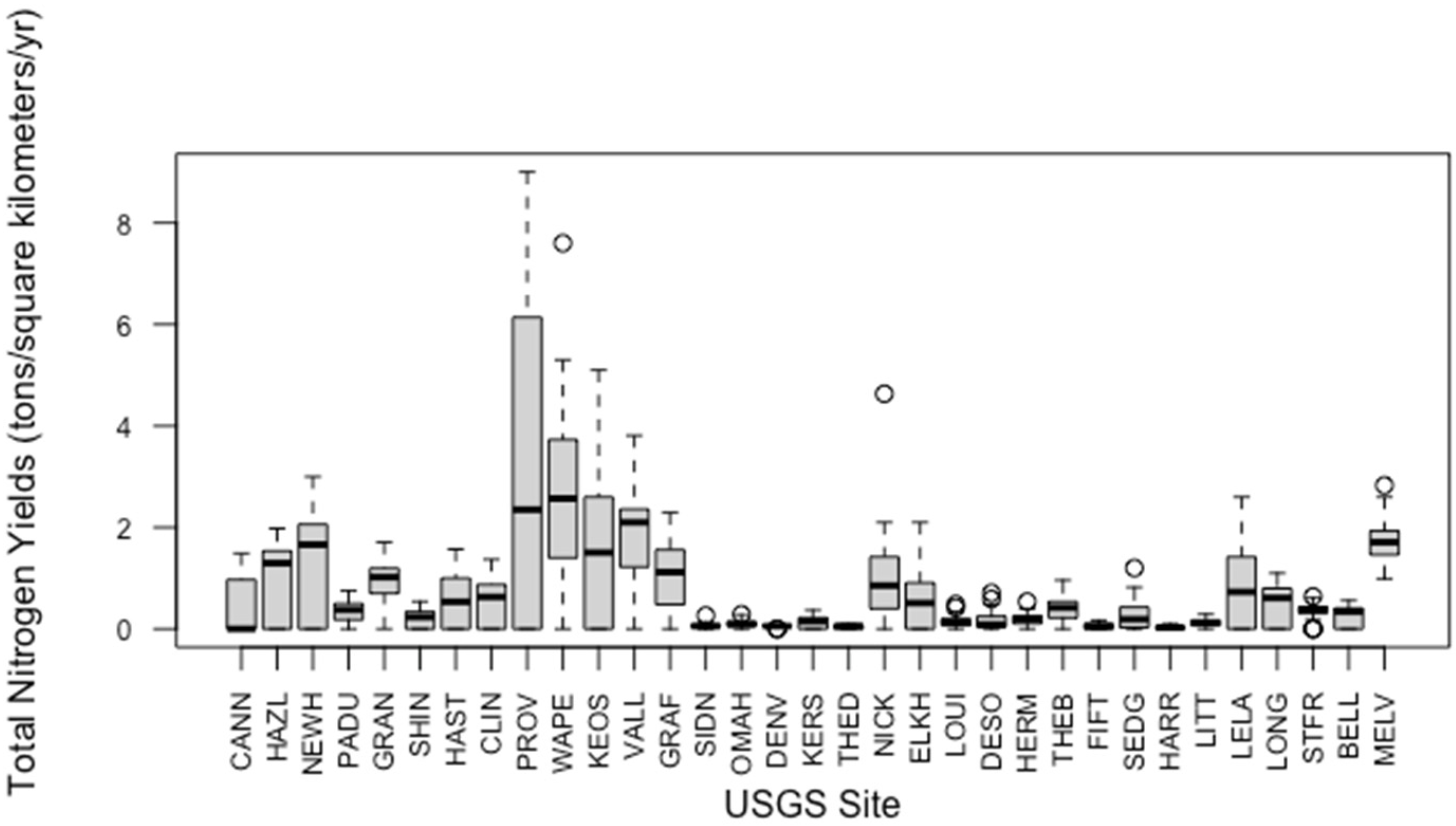 Environments 10 00162 g002
