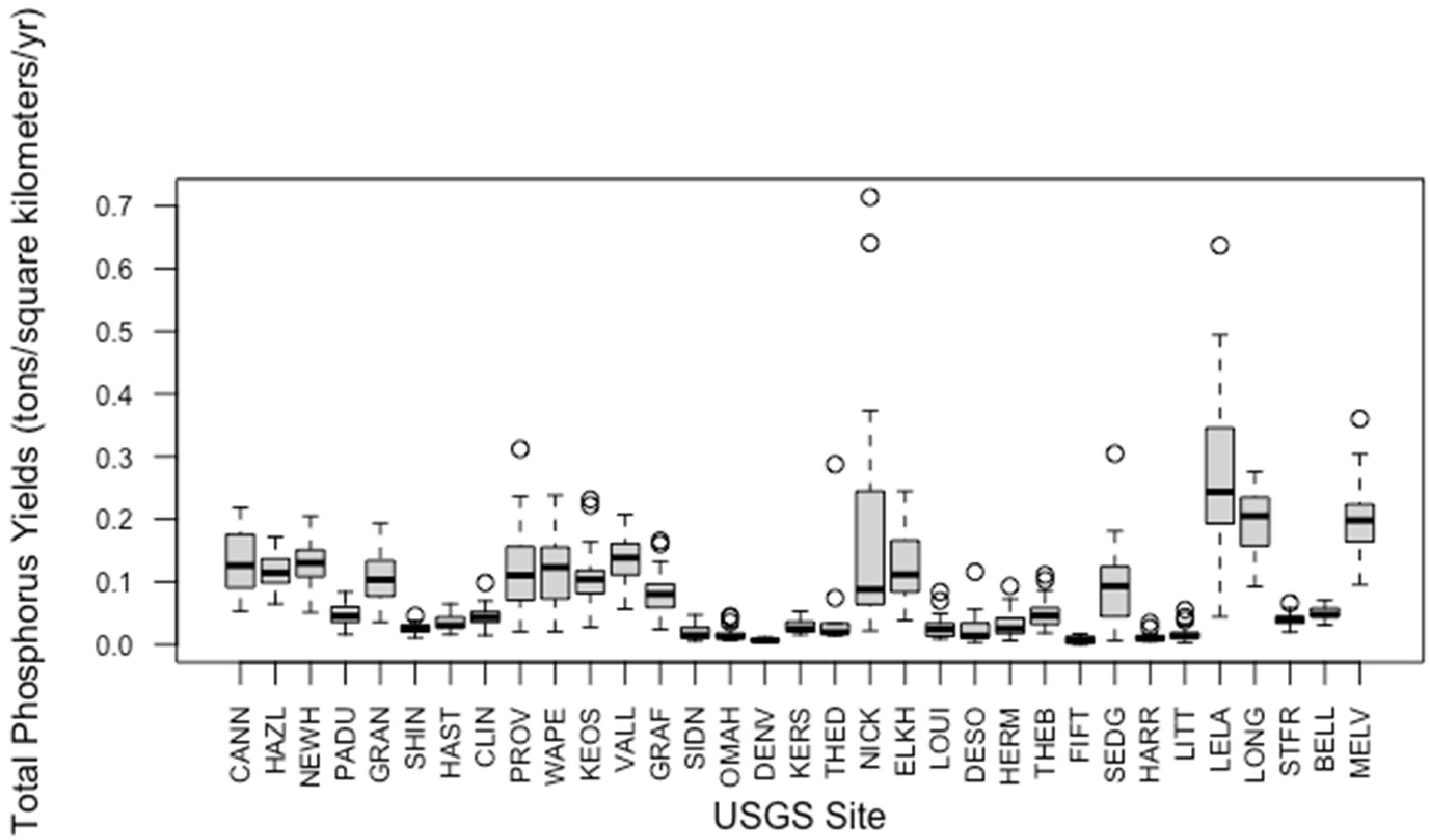 Environments 10 00162 g003