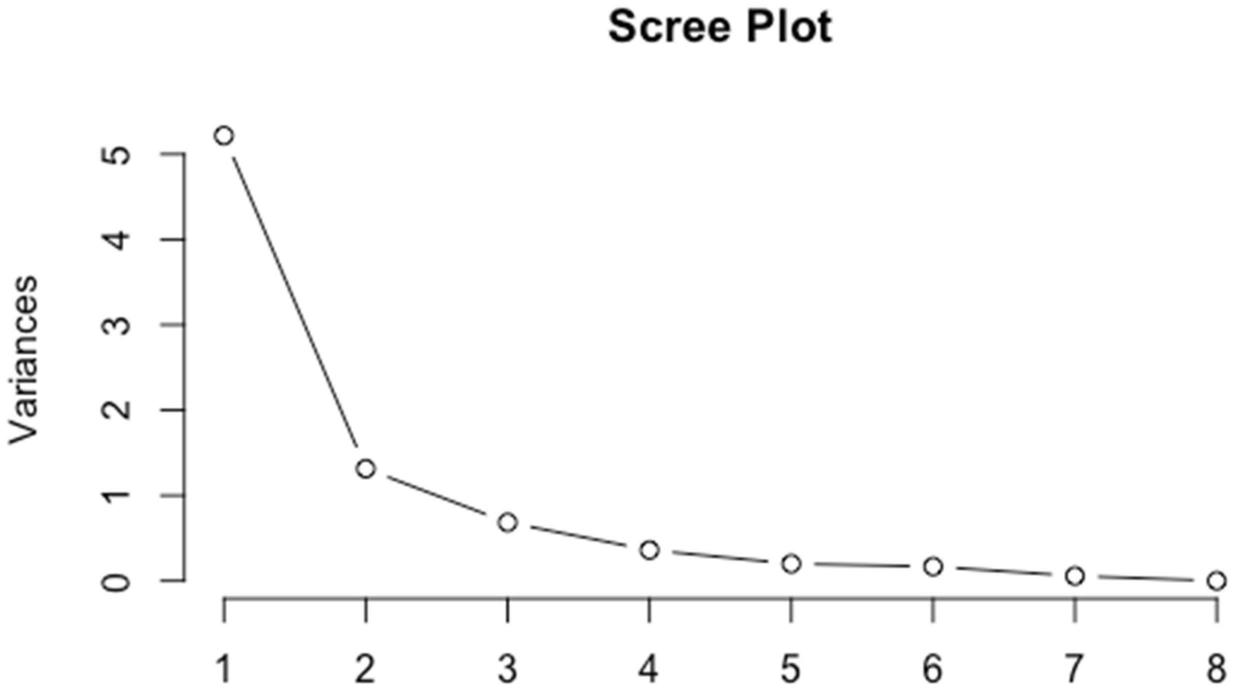 Environments 10 00162 g005