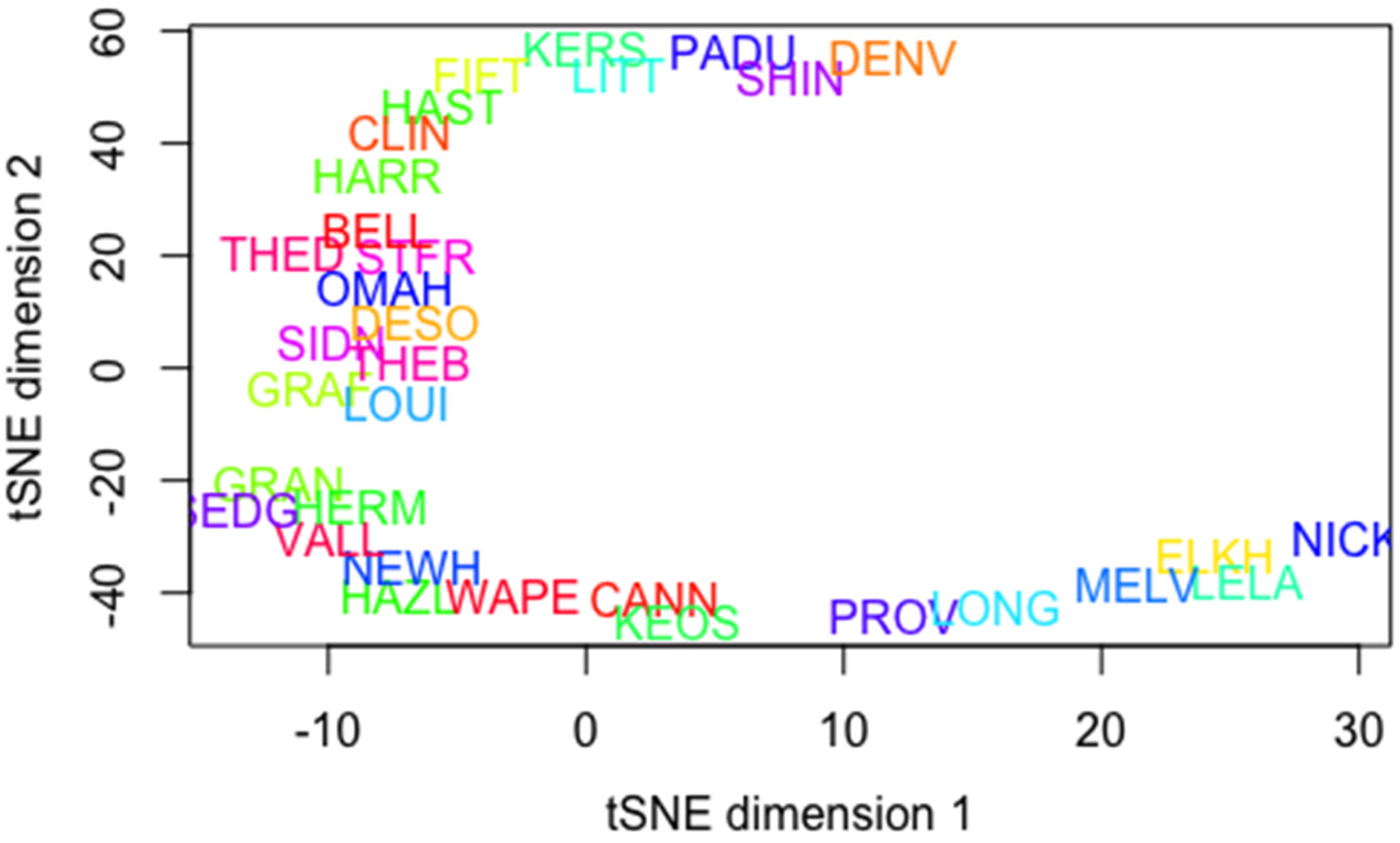 Environments 10 00162 g007