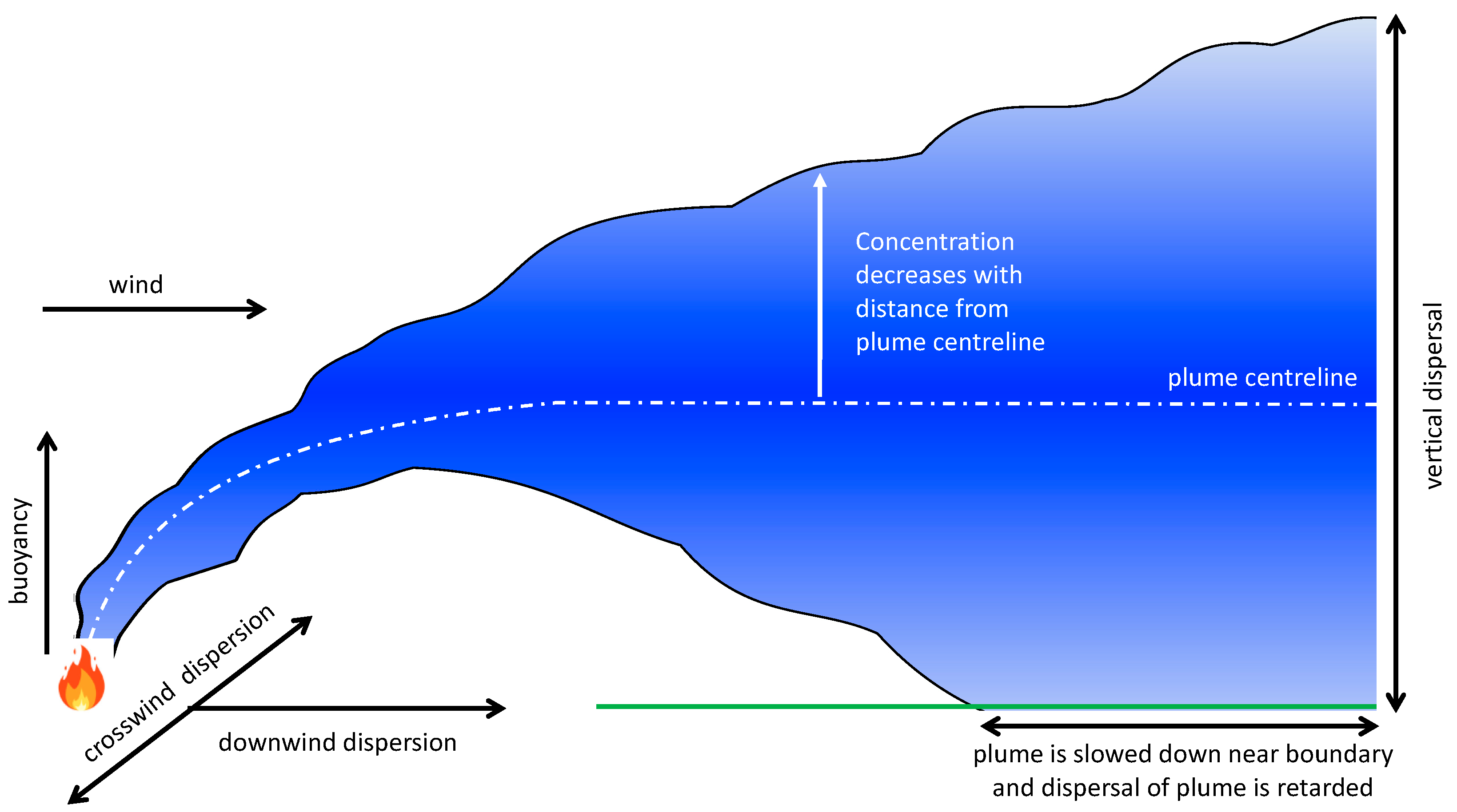 Environments 10 00163 g001