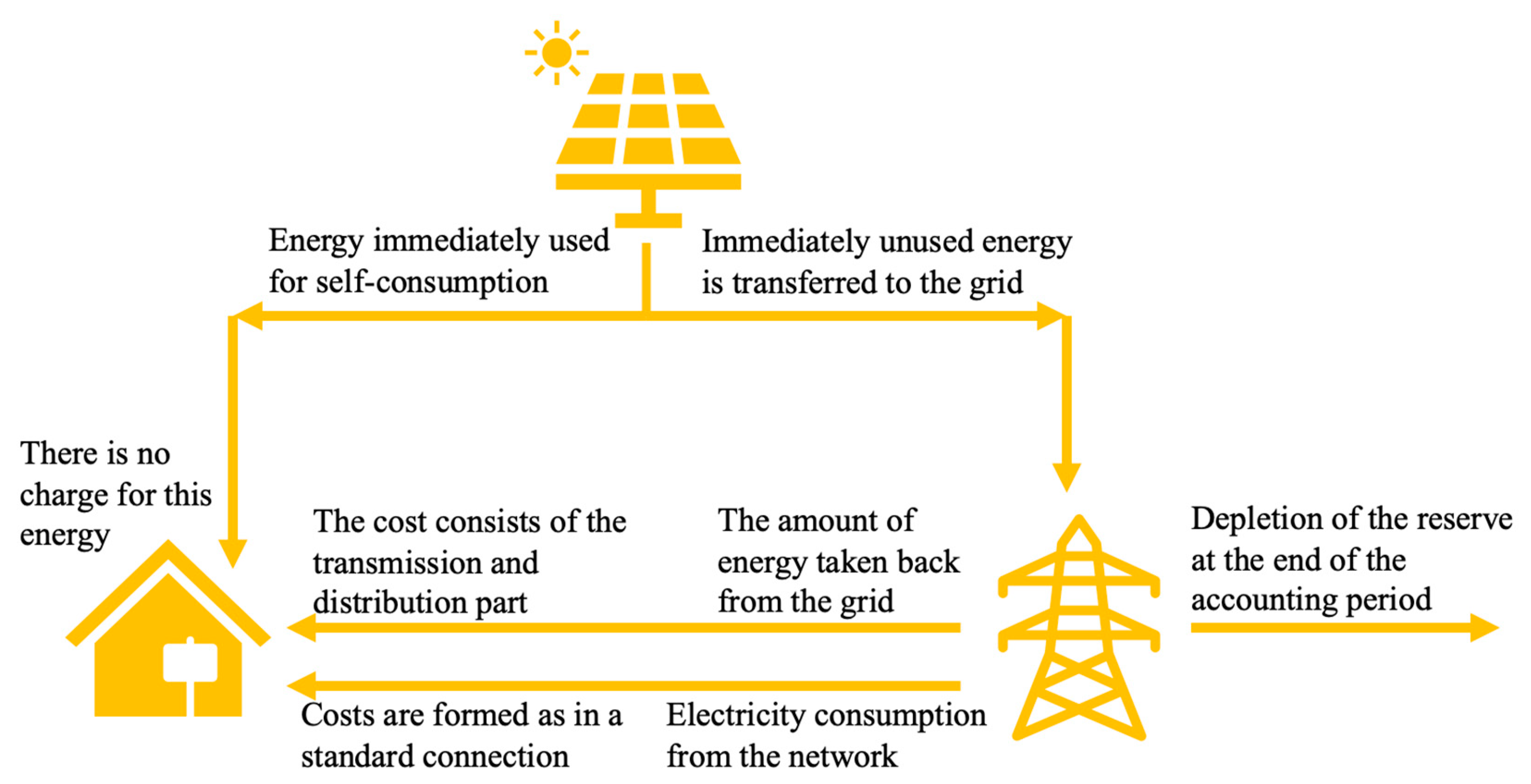 Environments 10 00164 g002