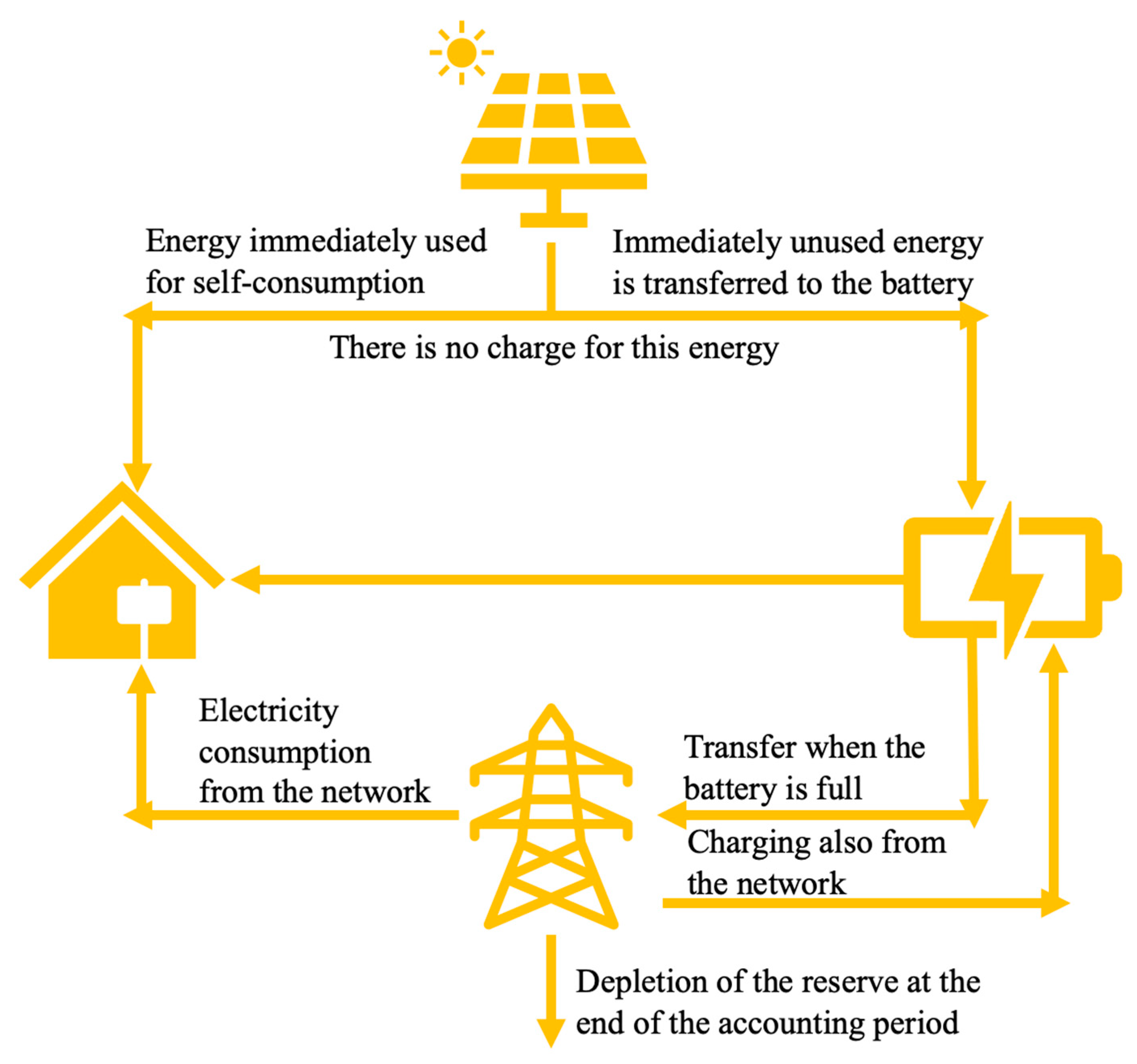 Environments 10 00164 g003
