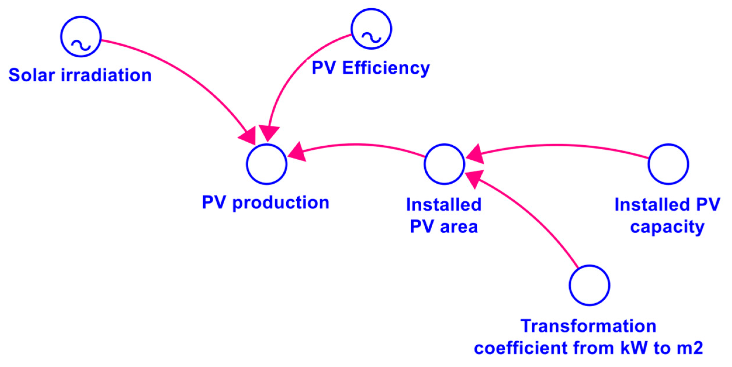 Environments 10 00164 g004