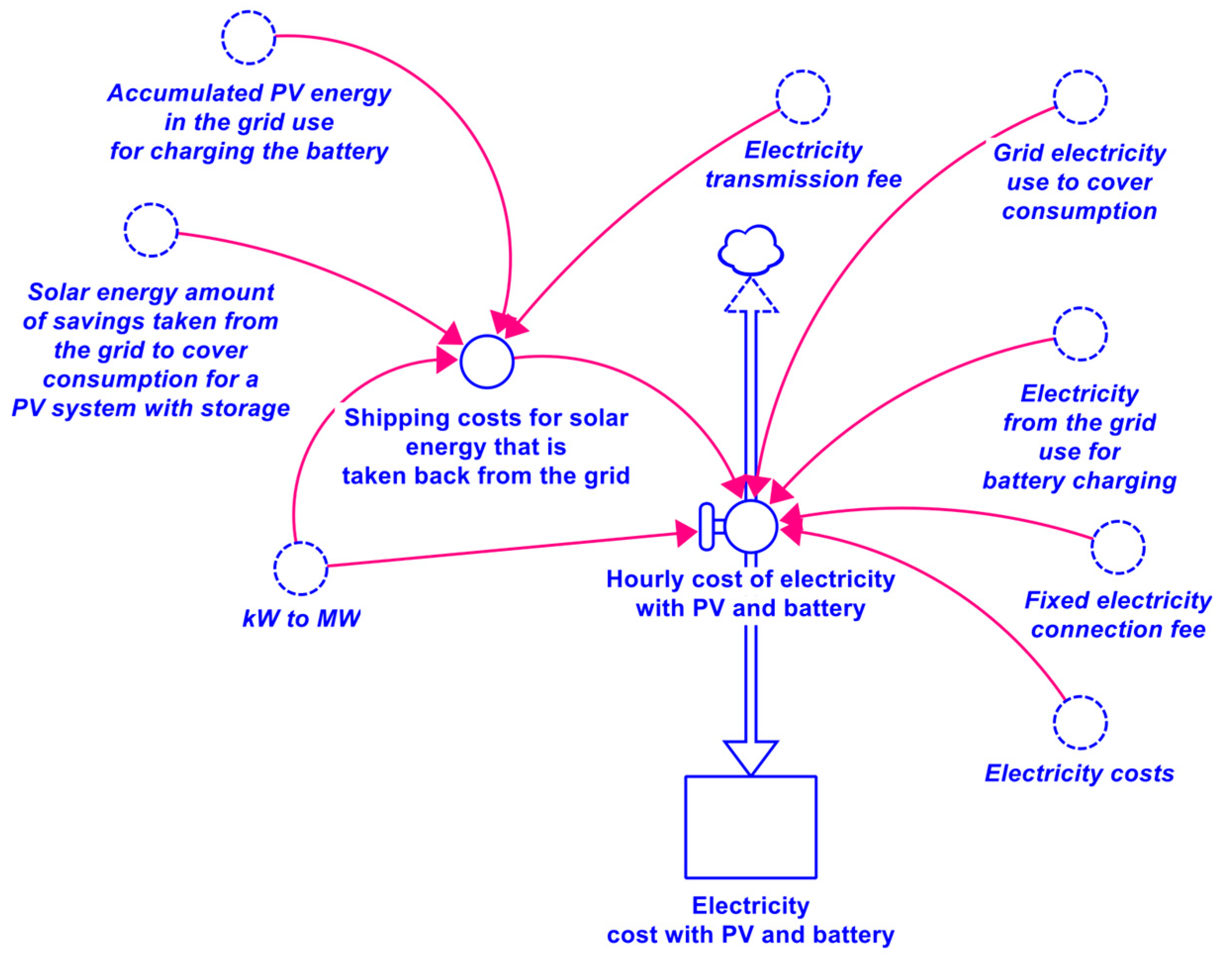 Environments 10 00164 g005