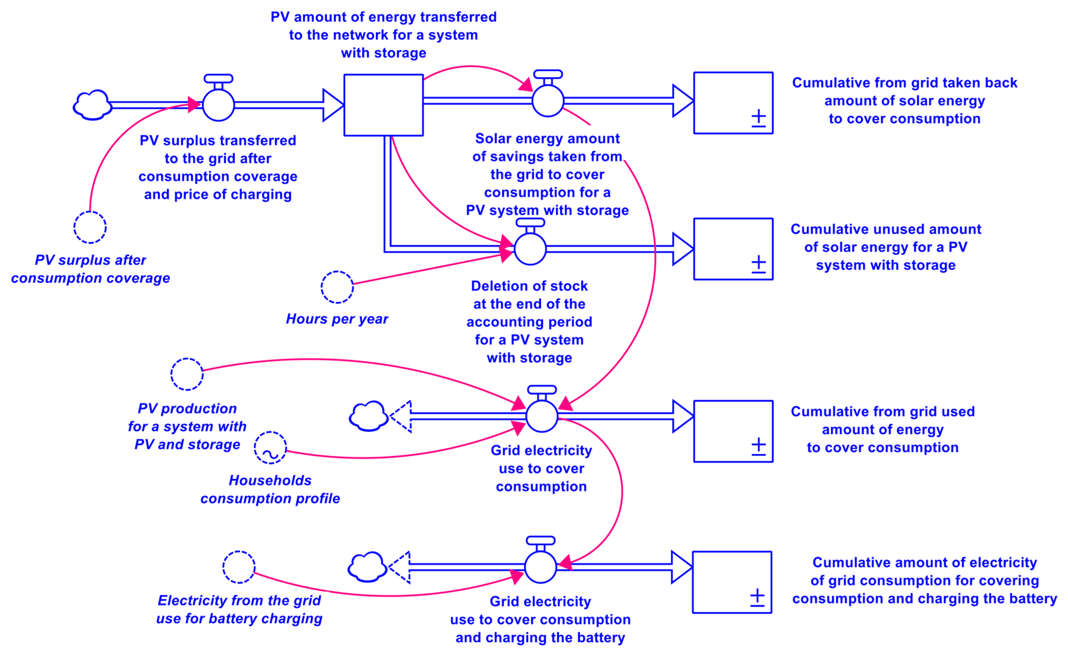Environments 10 00164 g007