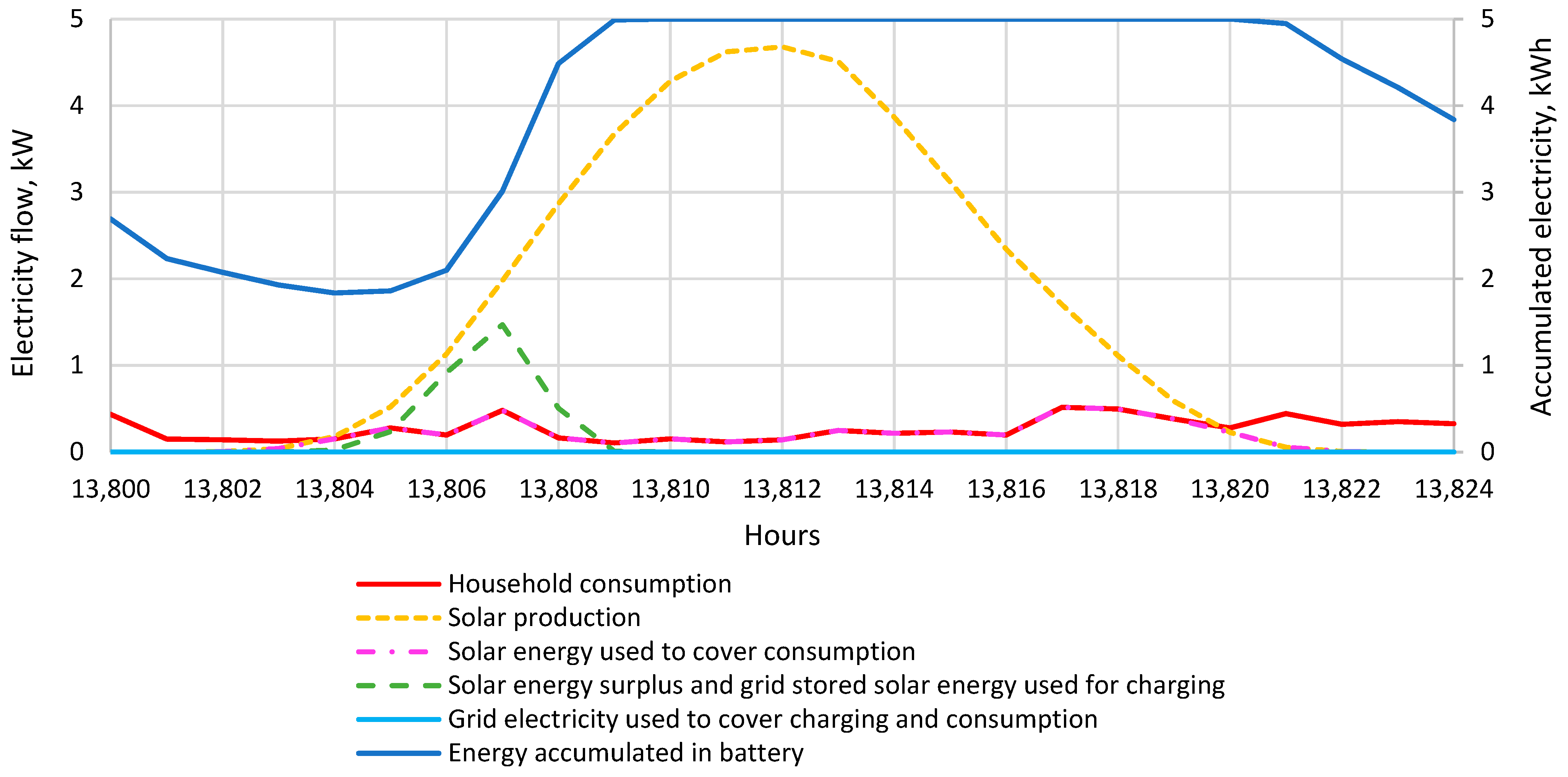 Environments 10 00164 g010