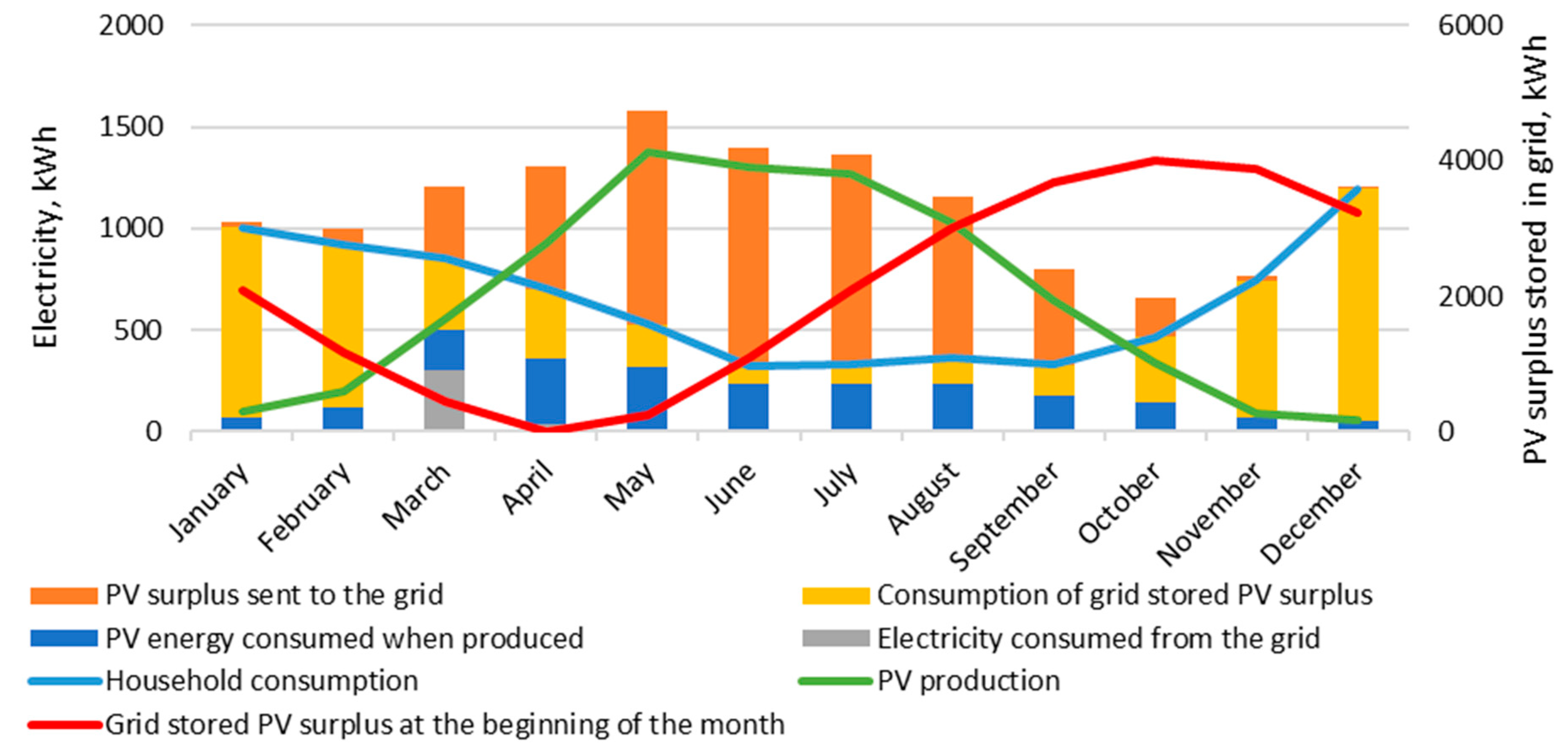 Environments 10 00164 g012