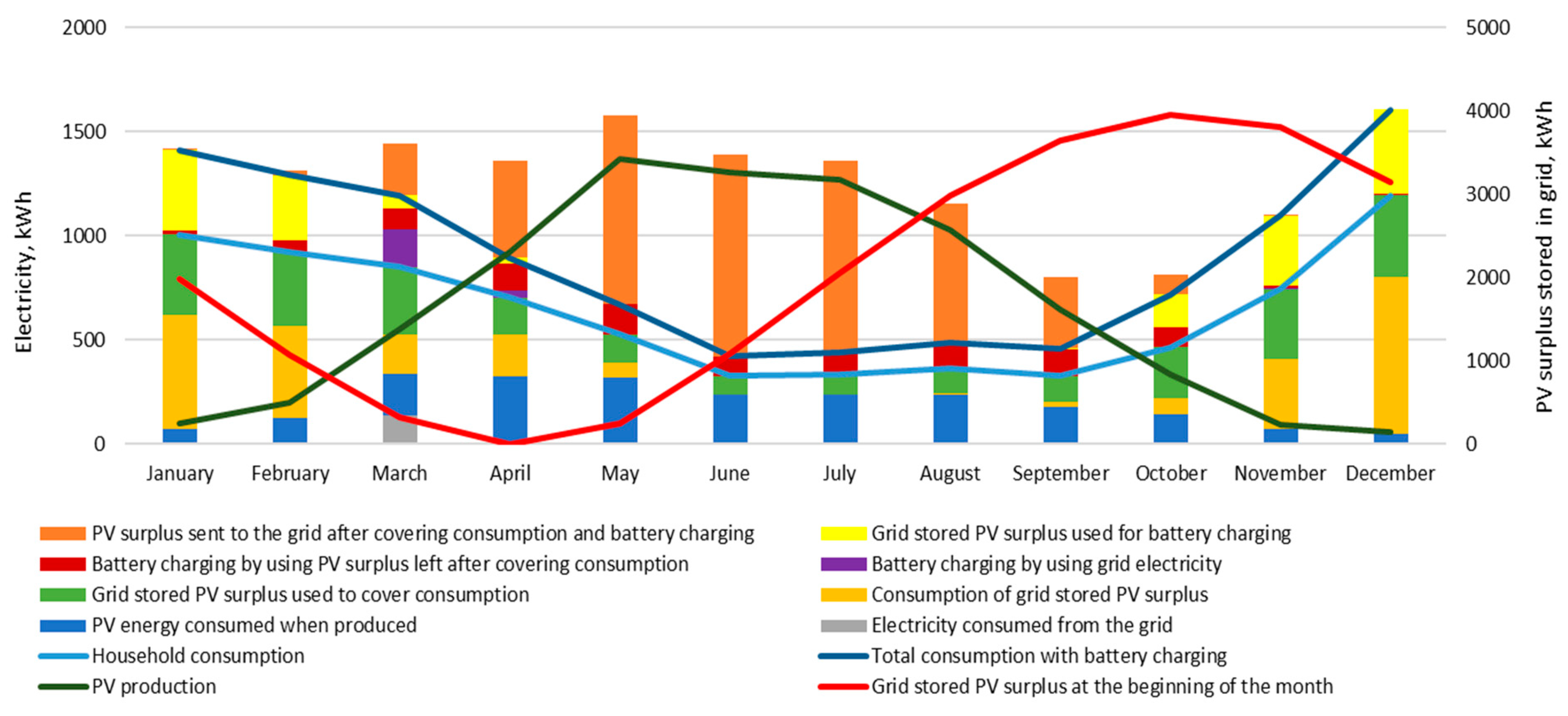 Environments 10 00164 g013