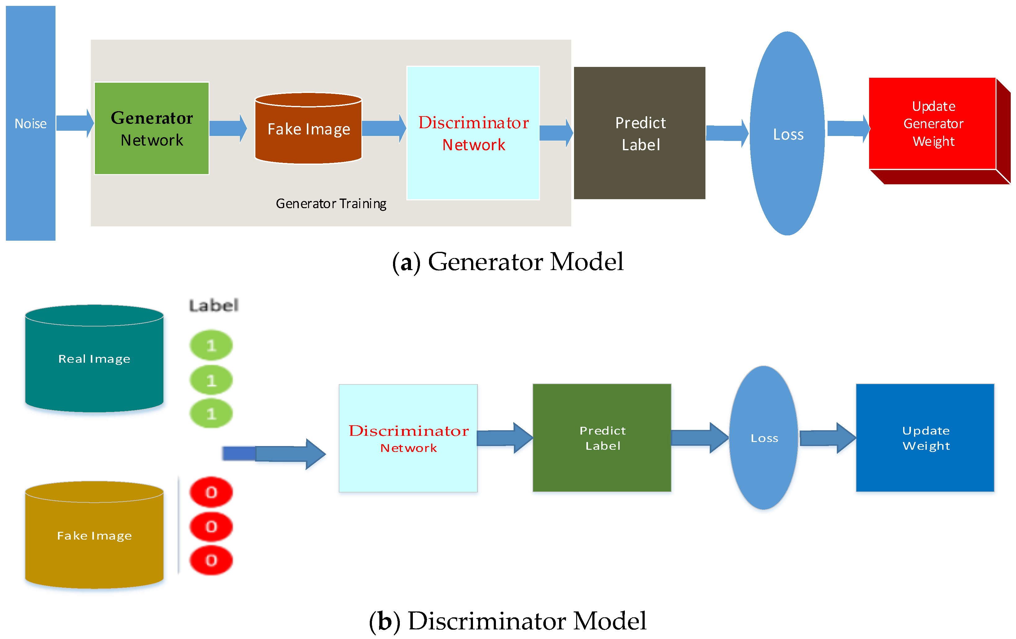 Environments 10 00167 g003