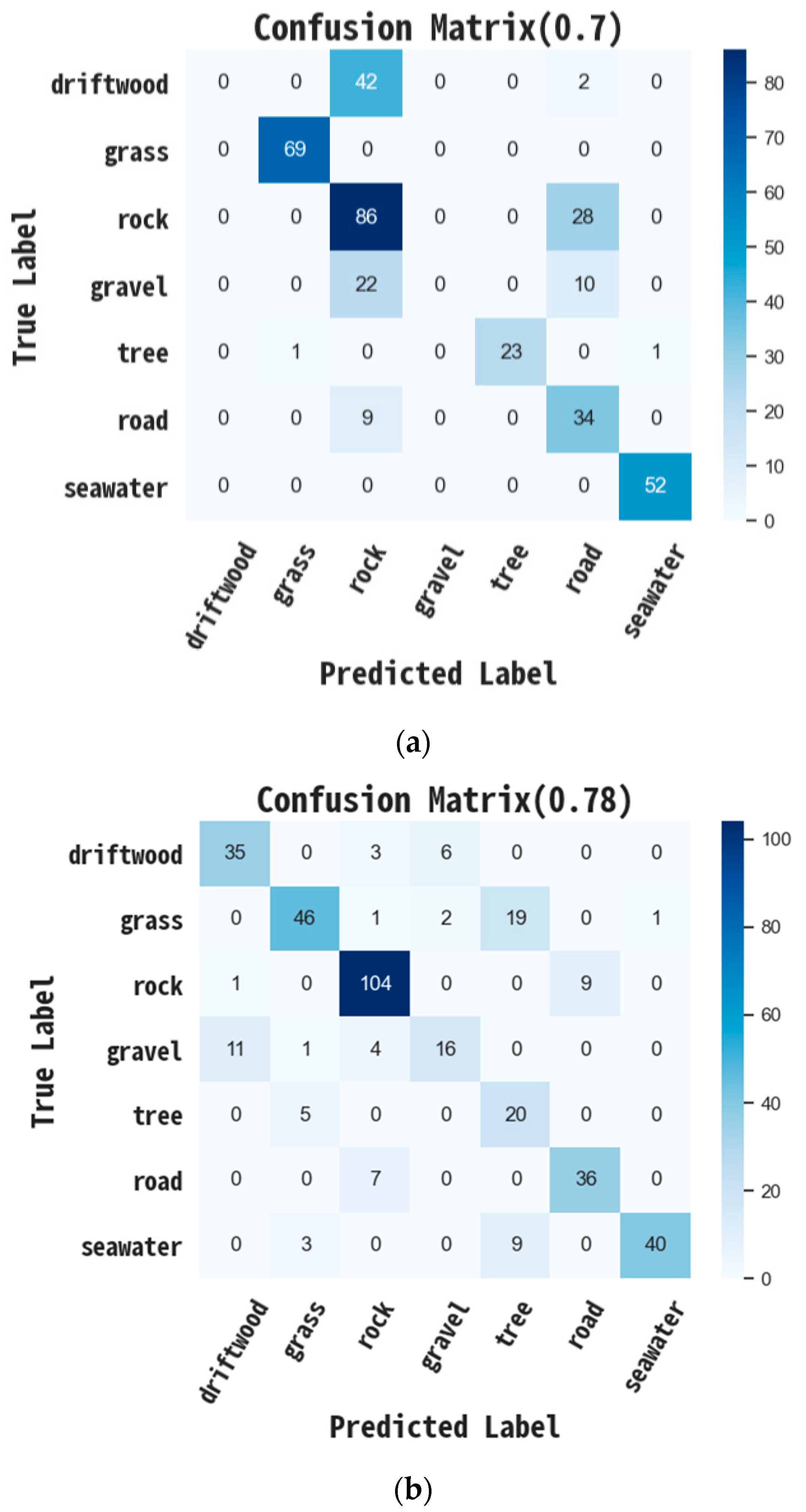 Environments 10 00167 g007