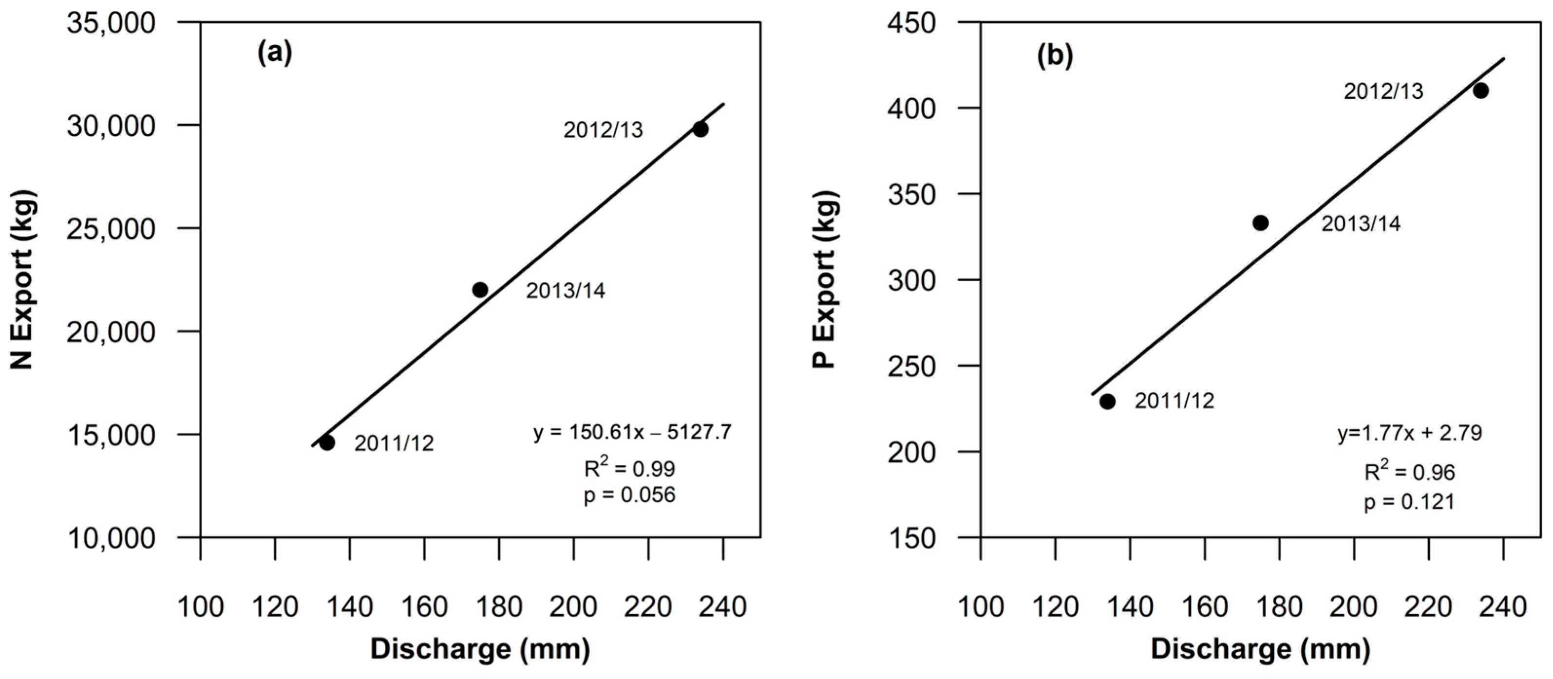 Environments 10 00168 g003 Environments 10 00168 g003