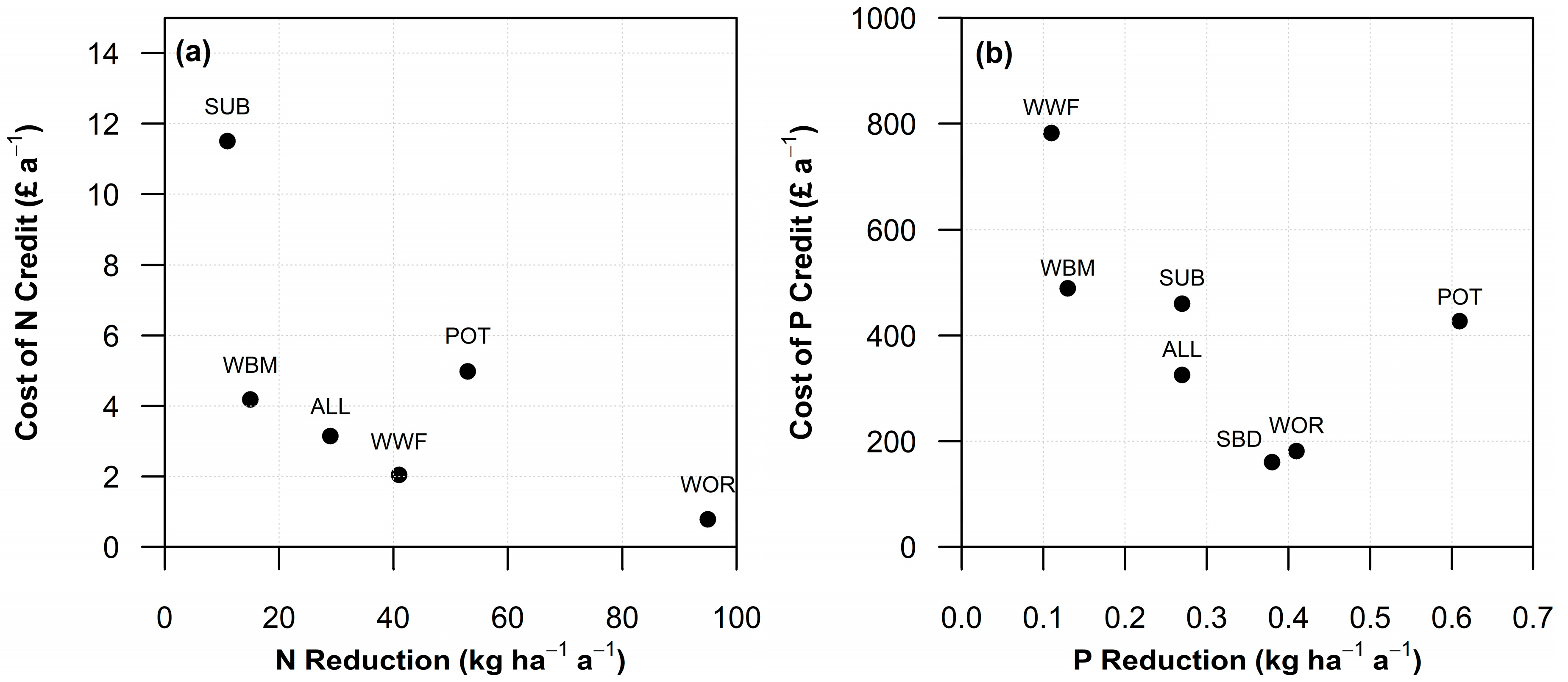 Environments 10 00168 g004 Environments 10 00168 g004
