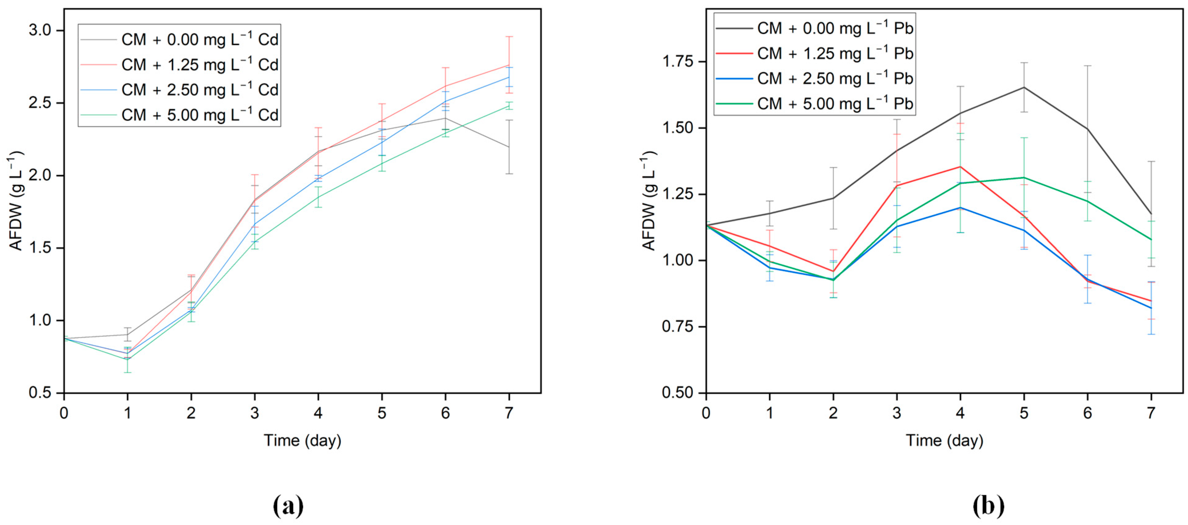 Environments 10 00174 g001