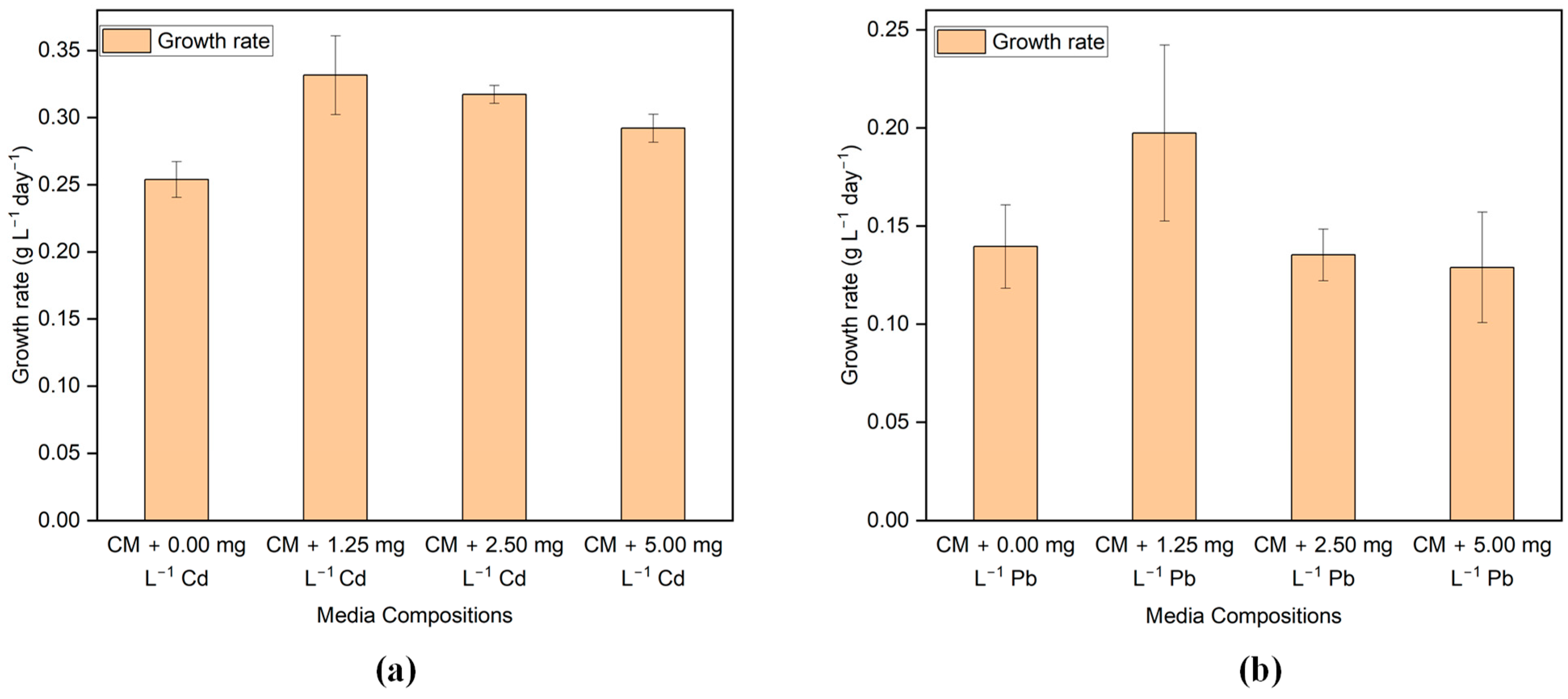 Environments 10 00174 g002
