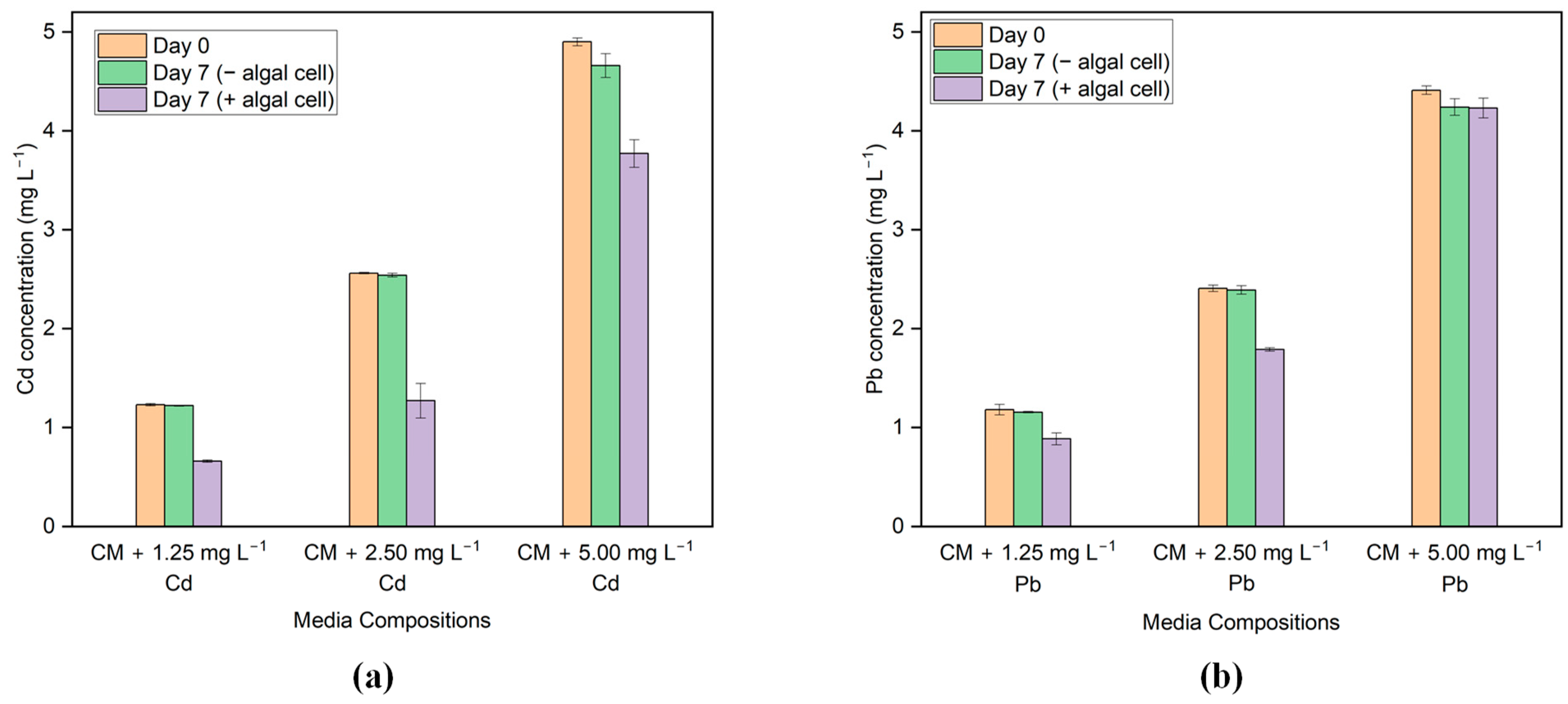 Environments 10 00174 g003